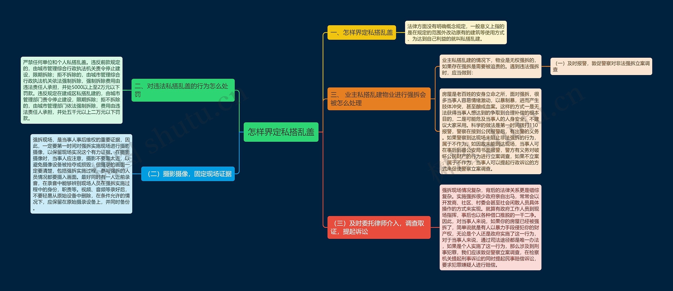 怎样界定私搭乱盖