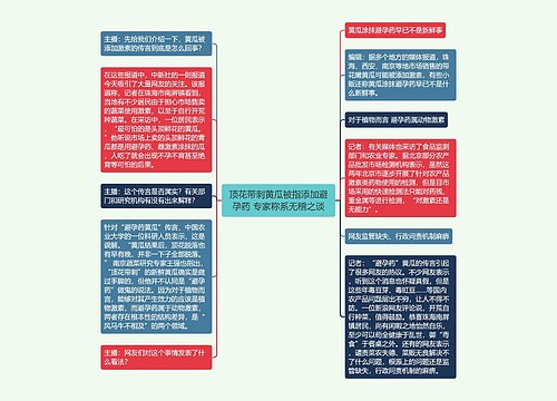 顶花带刺黄瓜被指添加避孕药 专家称系无稽之谈