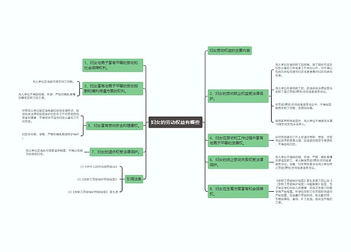 妇女的劳动权益有哪些