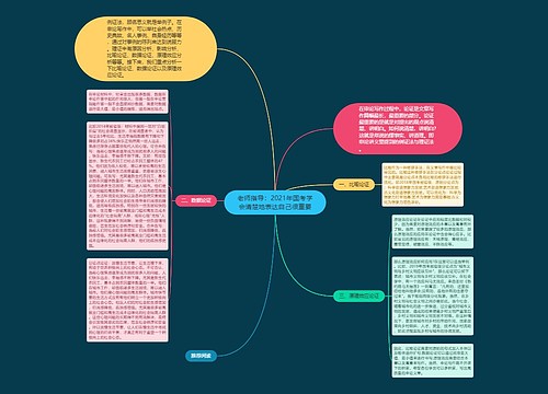 老师指导：2021年国考学会清楚地表达自己很重要