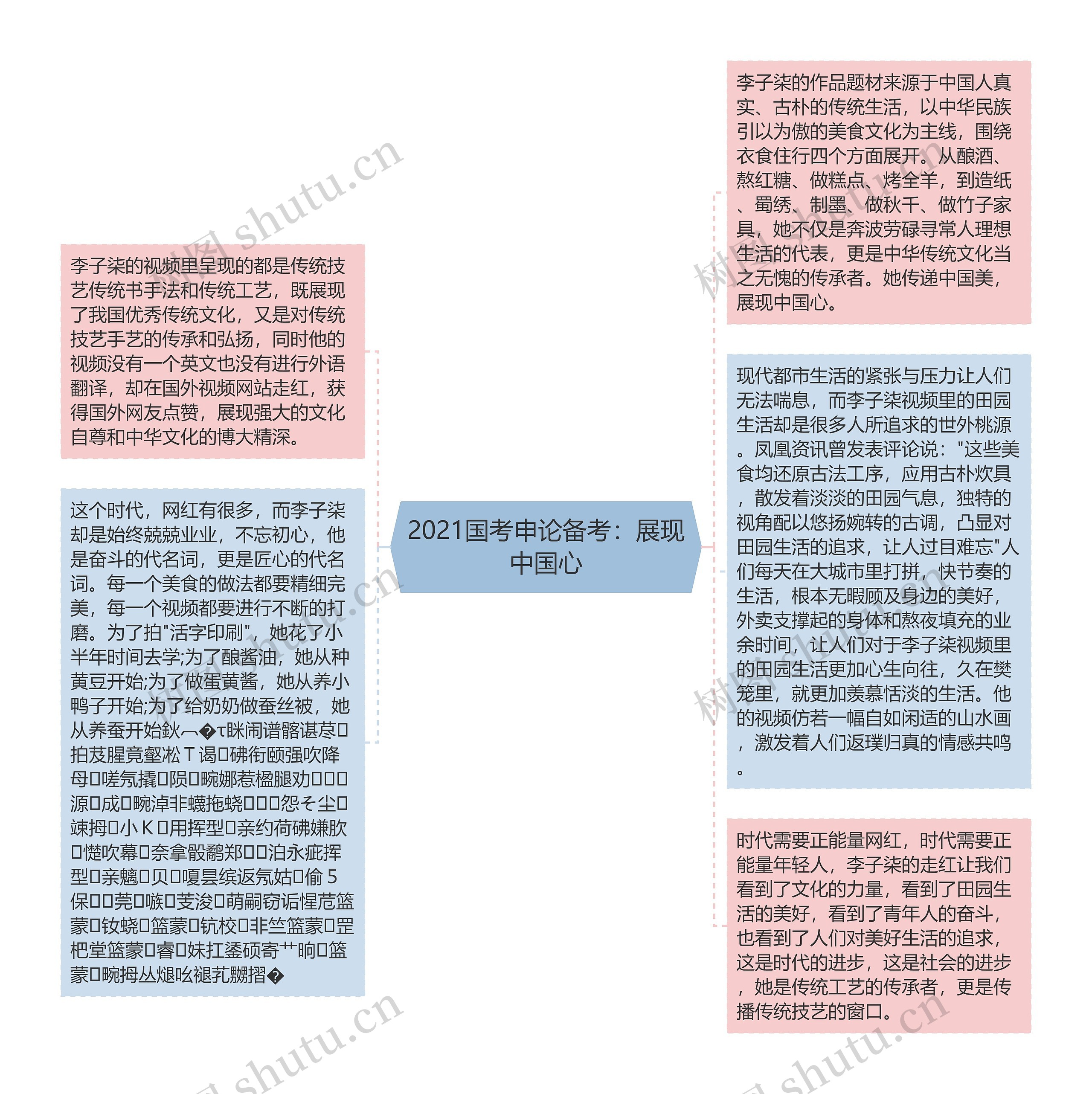 2021国考申论备考：展现中国心思维导图