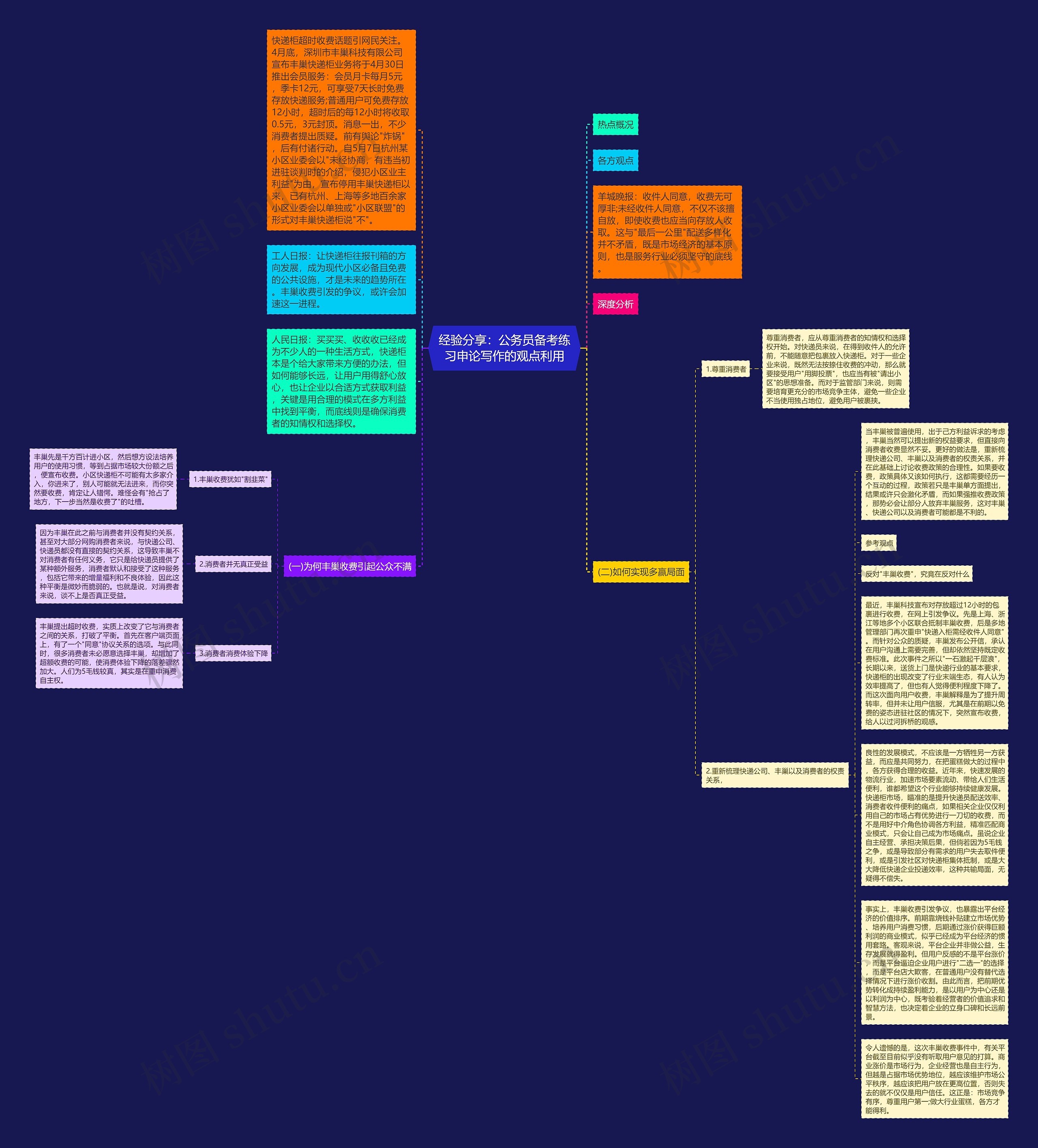 经验分享：公务员备考练习申论写作的观点利用思维导图