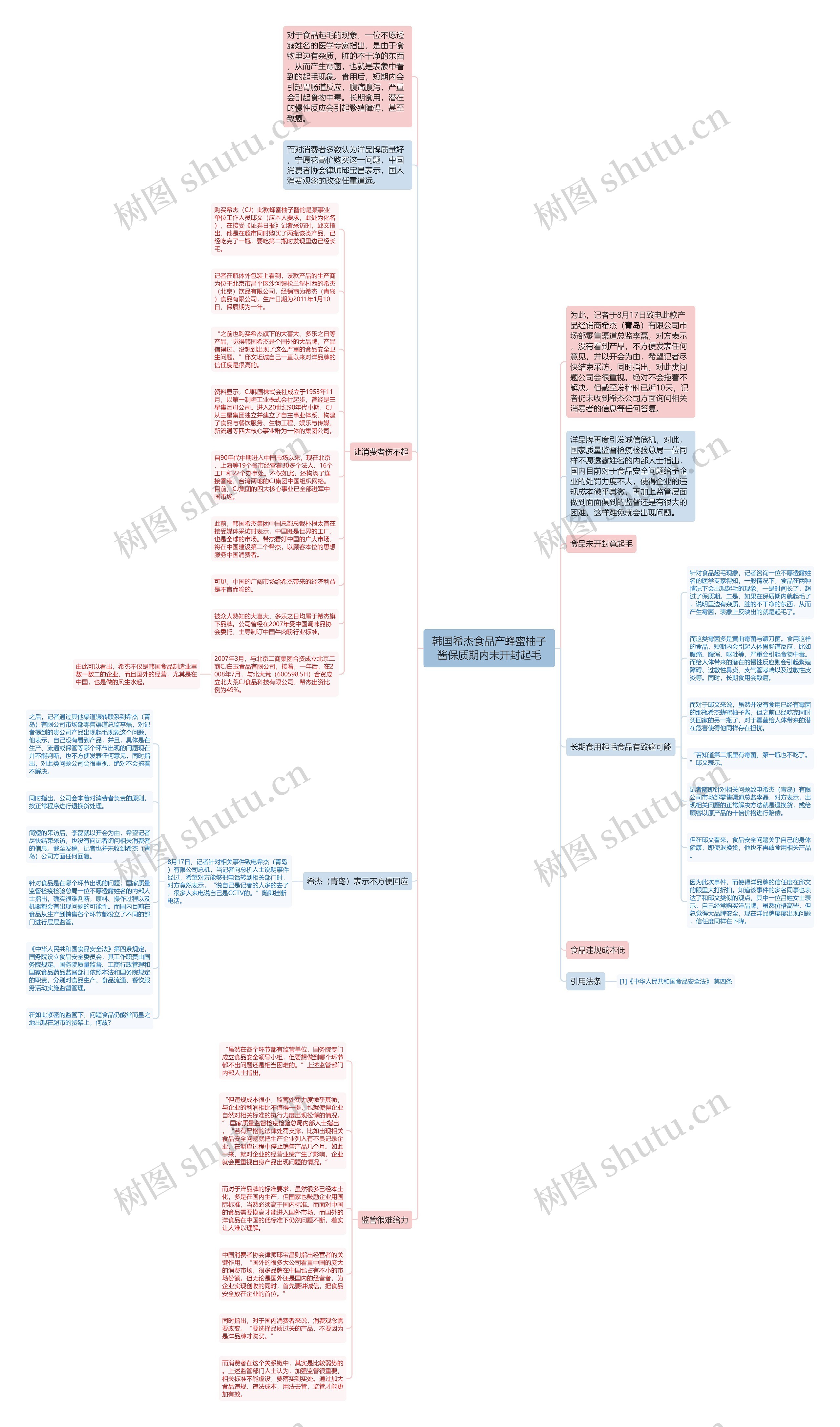 韩国希杰食品产蜂蜜柚子酱保质期内未开封起毛思维导图