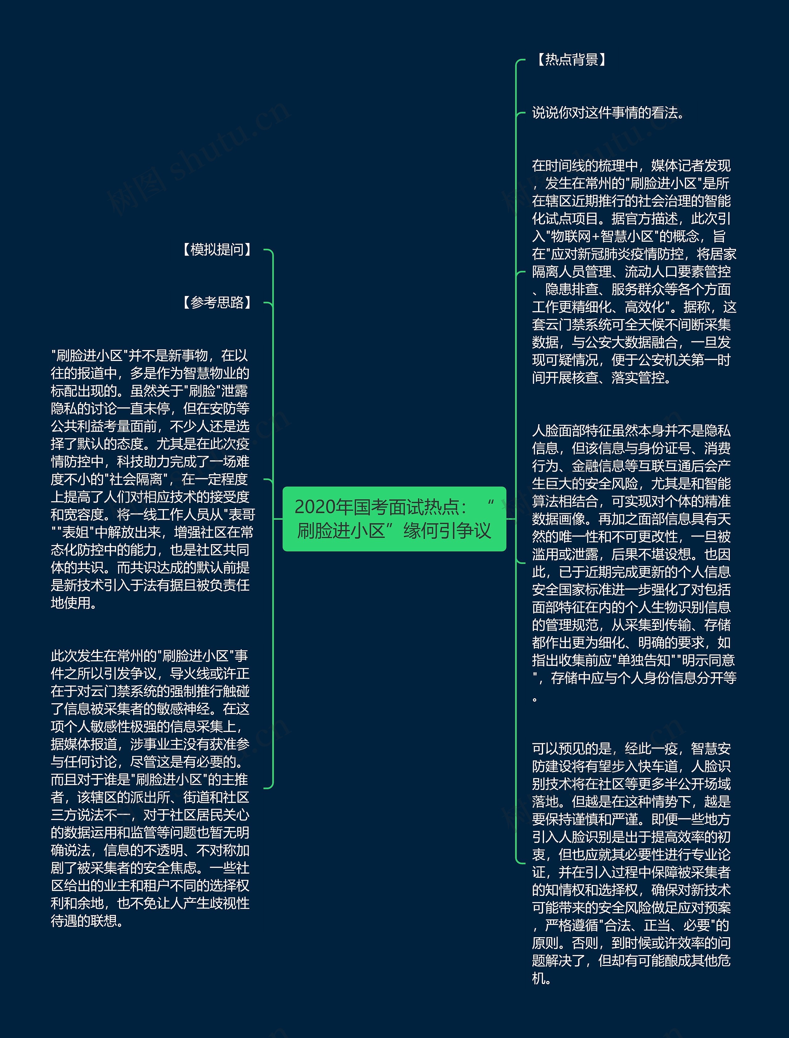 2020年国考面试热点：“刷脸进小区”缘何引争议