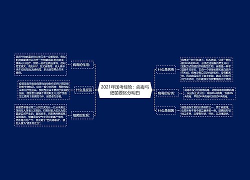 2021年国考经验：病毒与细菌要区分明白