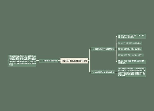 做食品行业注册哪类商标