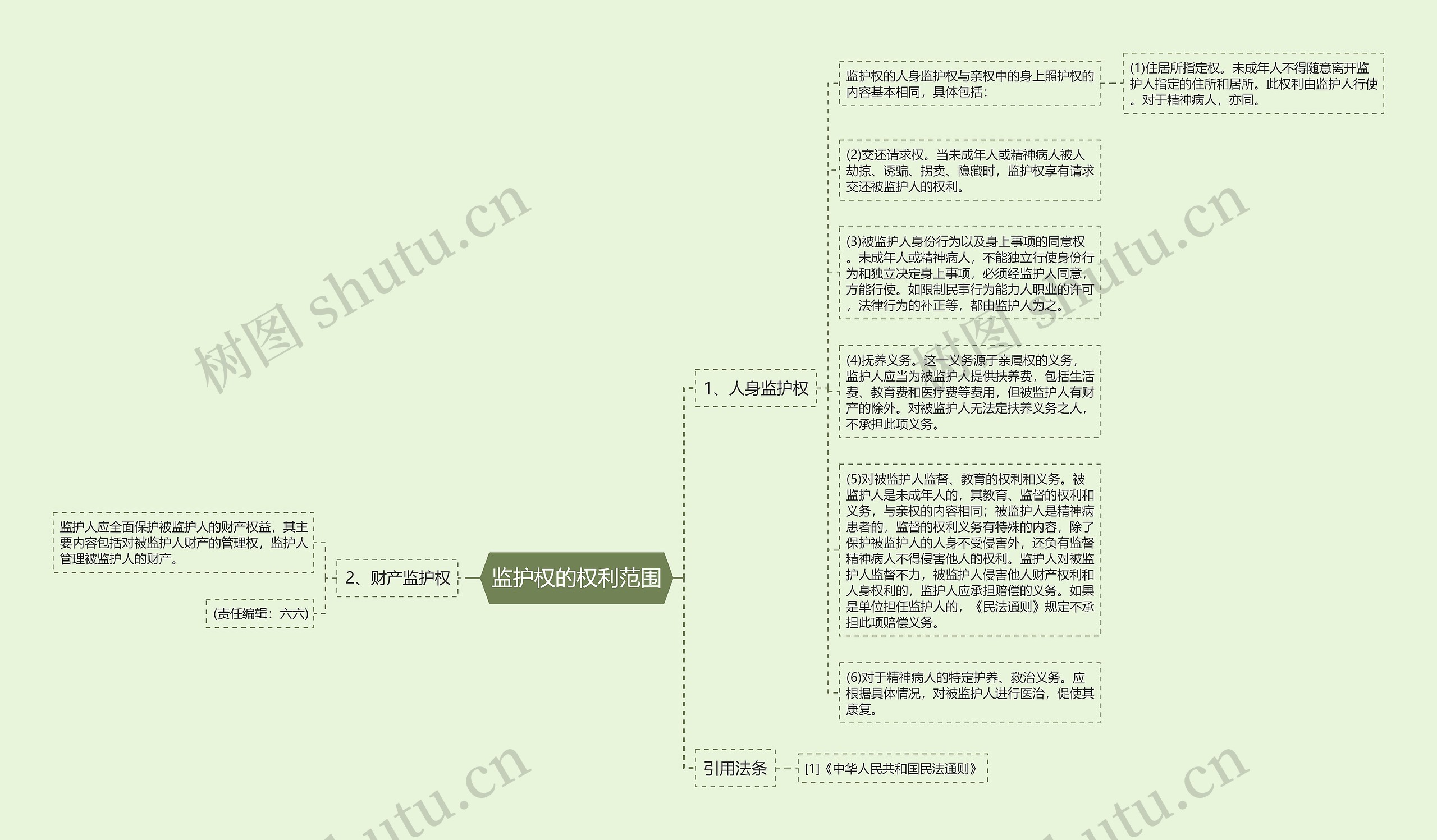 监护权的权利范围