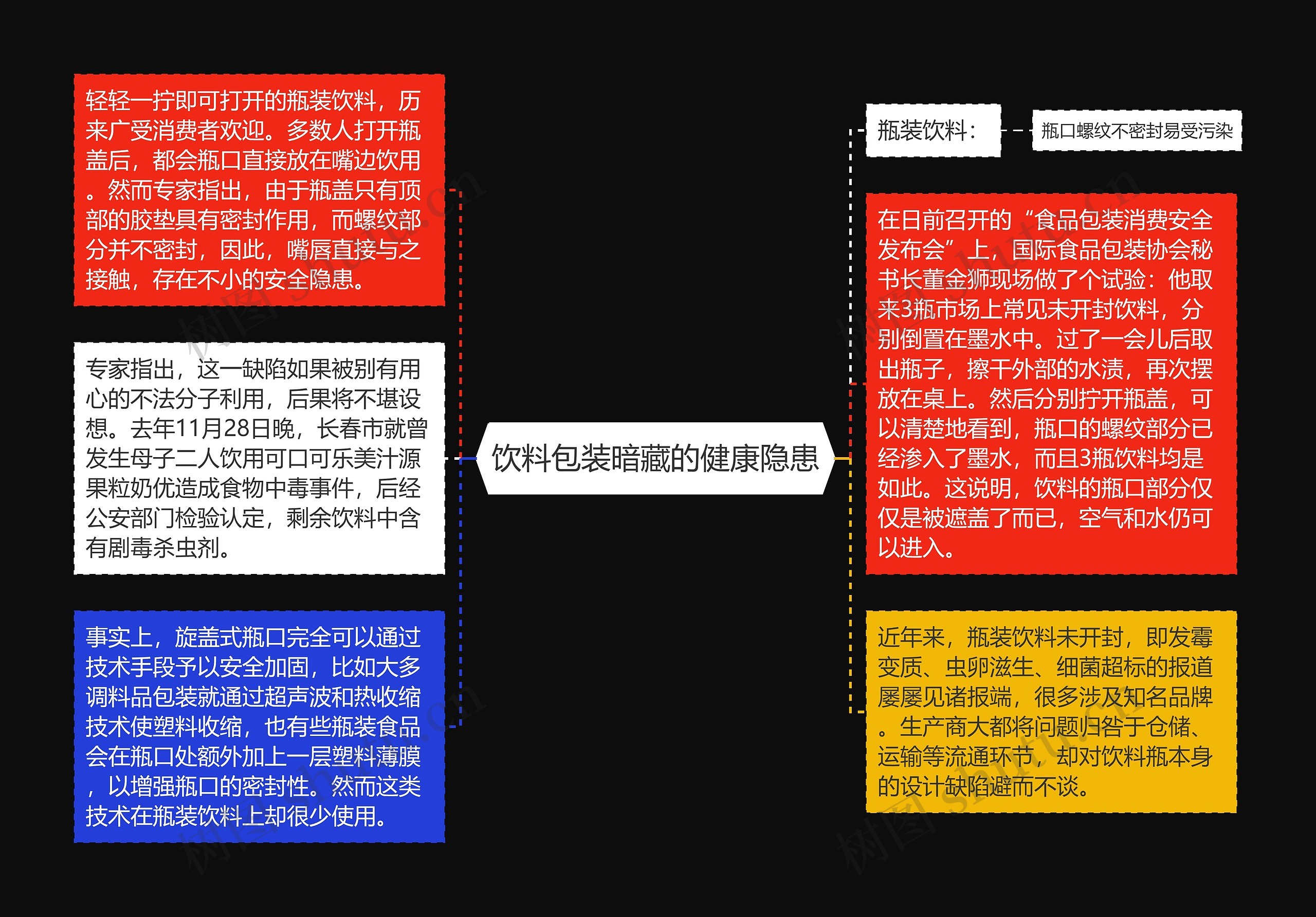 饮料包装暗藏的健康隐患思维导图