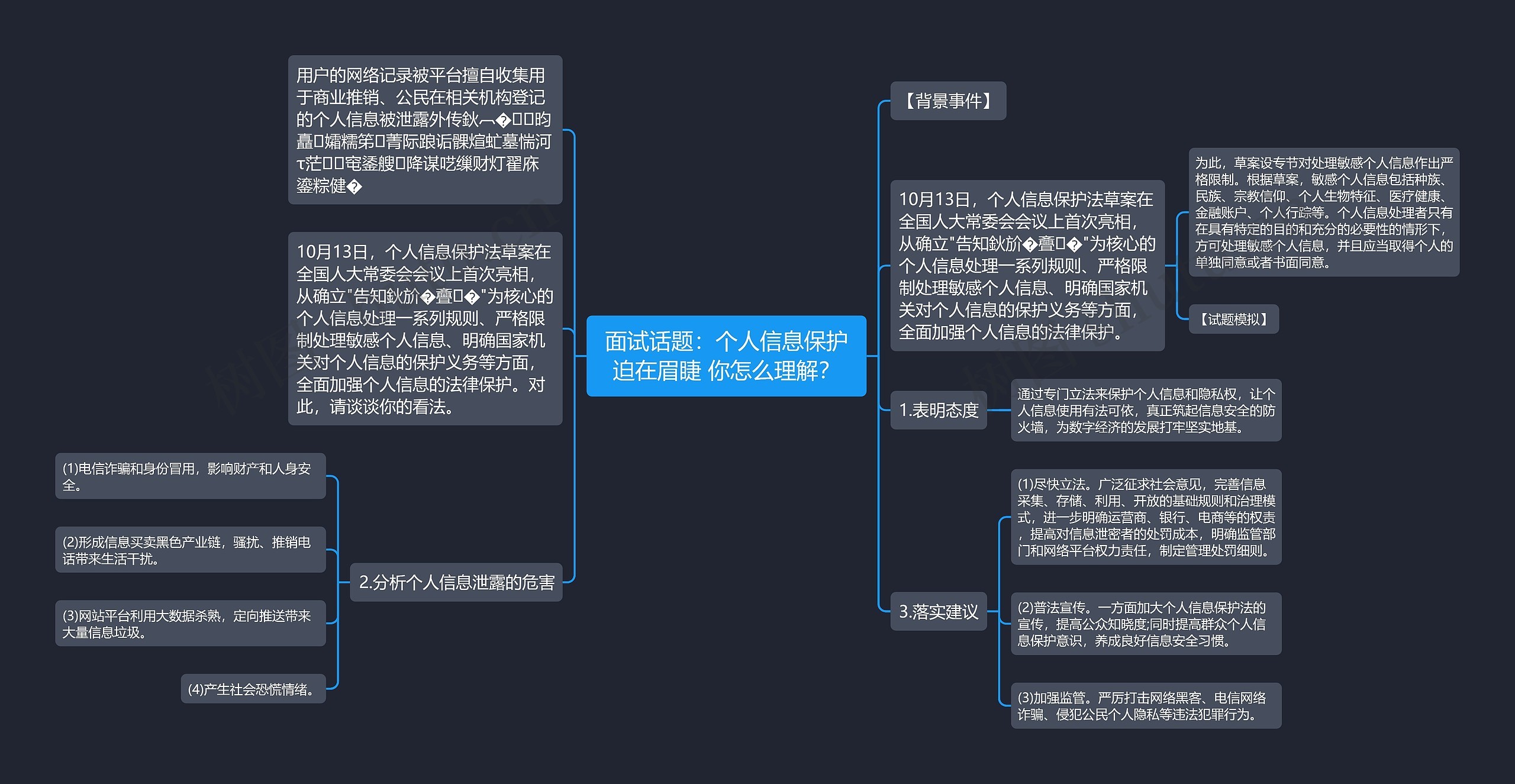 面试话题：个人信息保护迫在眉睫 你怎么理解？