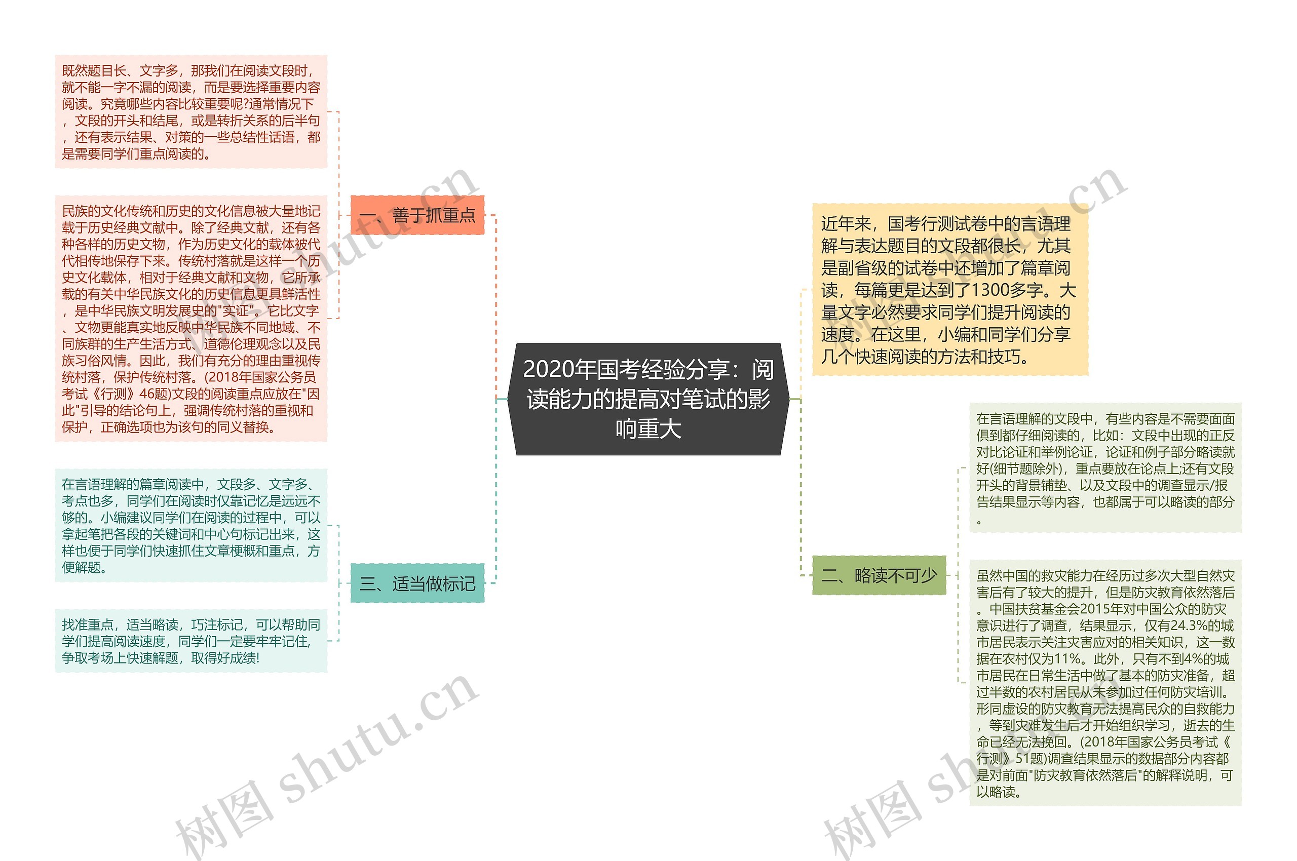 2020年国考经验分享：阅读能力的提高对笔试的影响重大