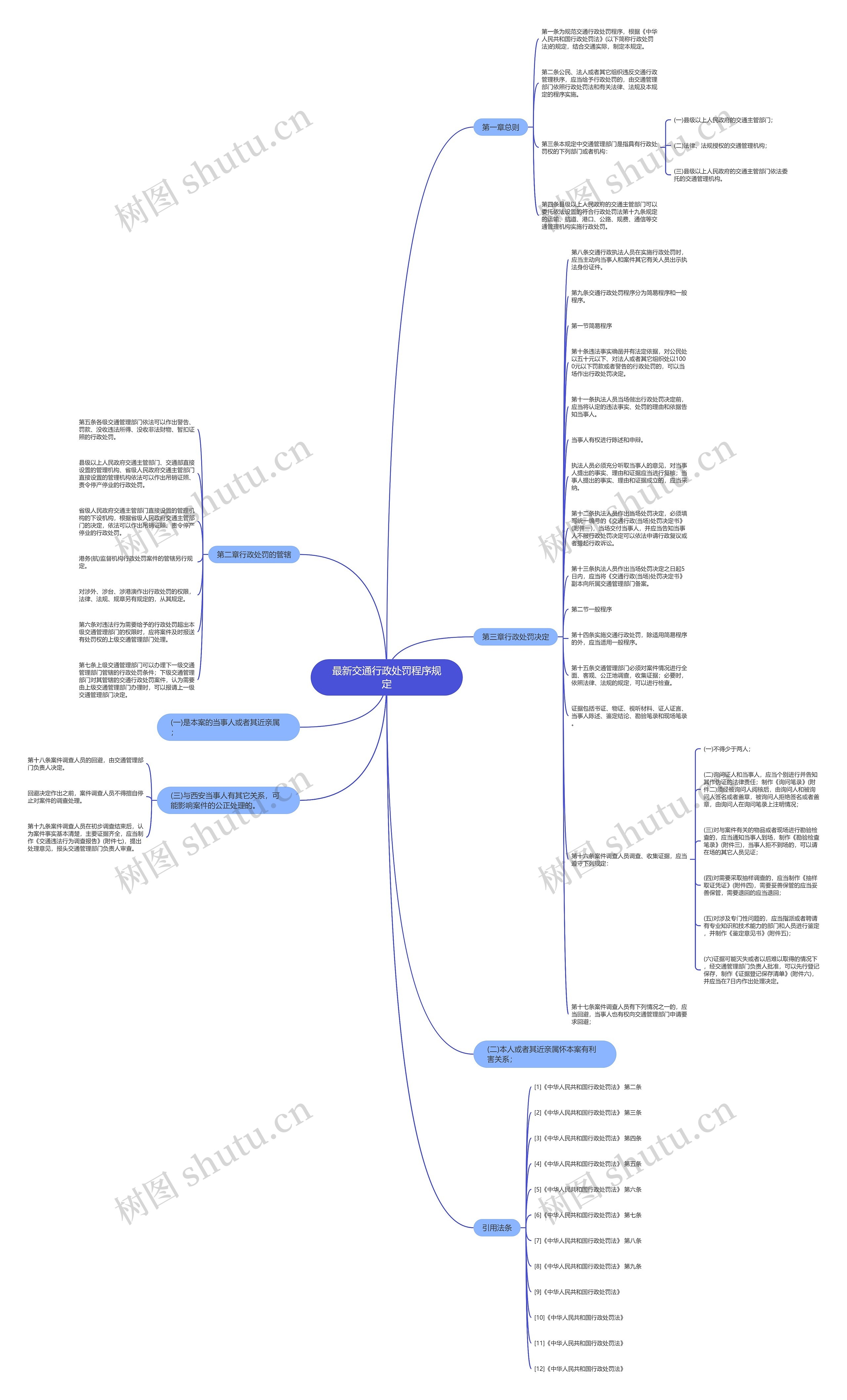 最新交通行政处罚程序规定思维导图