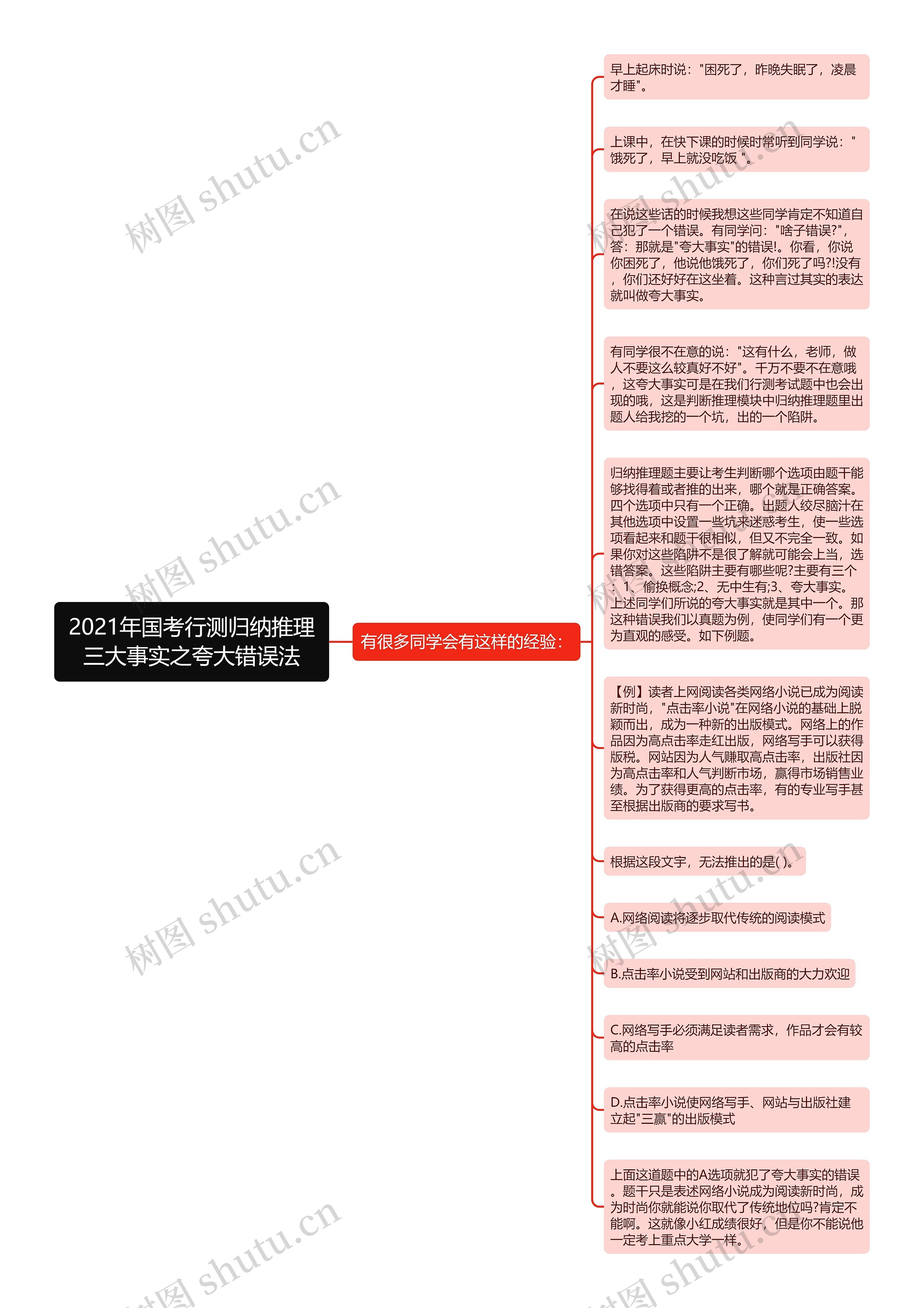 2021年国考行测归纳推理三大事实之夸大错误法