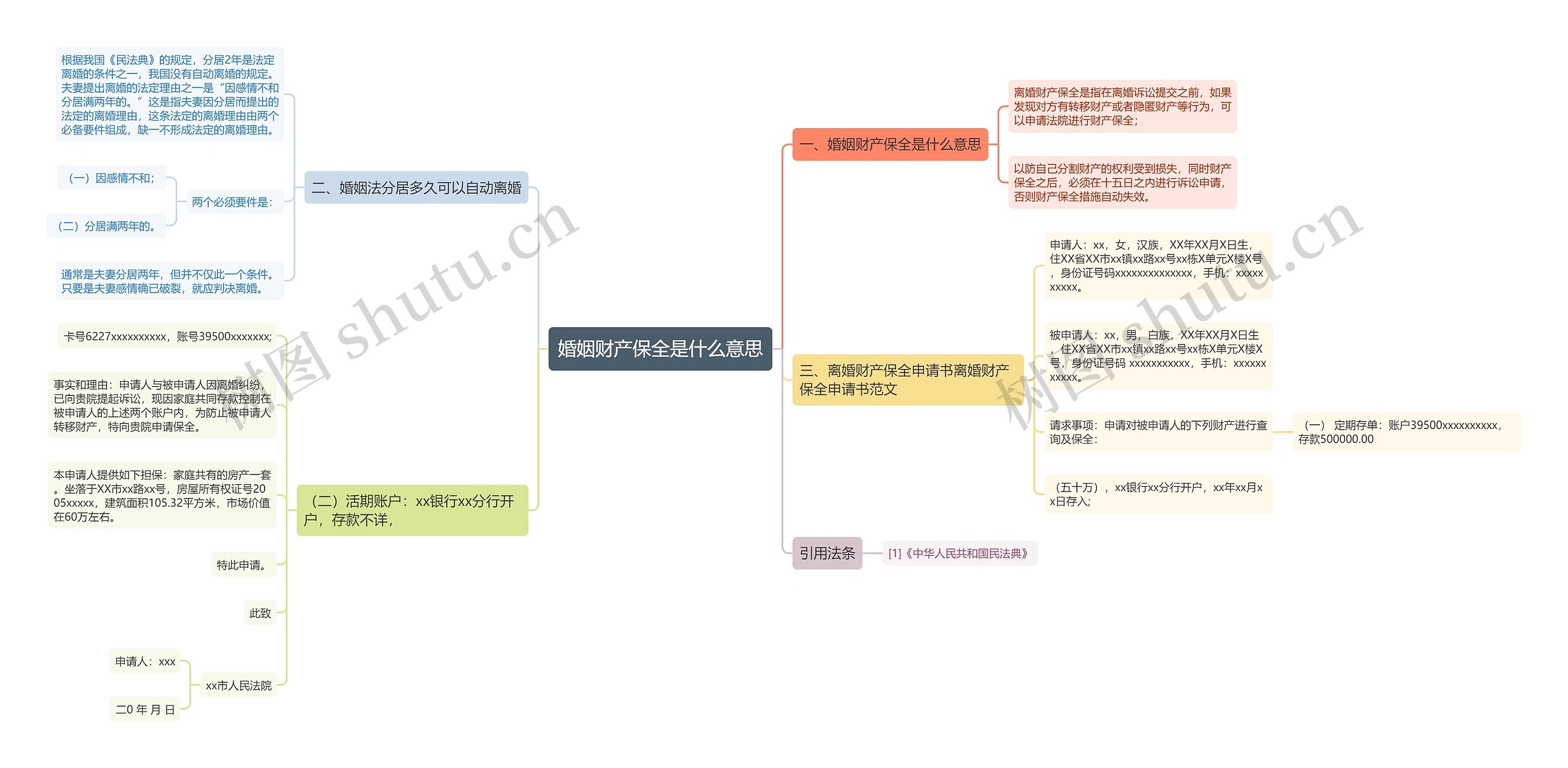 婚姻财产保全是什么意思