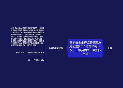 国家安全生产监督管理总局公告(2011年第15号)一级、二级资质矿山救护队名单 国家安全生产监督管理总局公告(2011年第15号)一级、二级资质矿山救护队名单