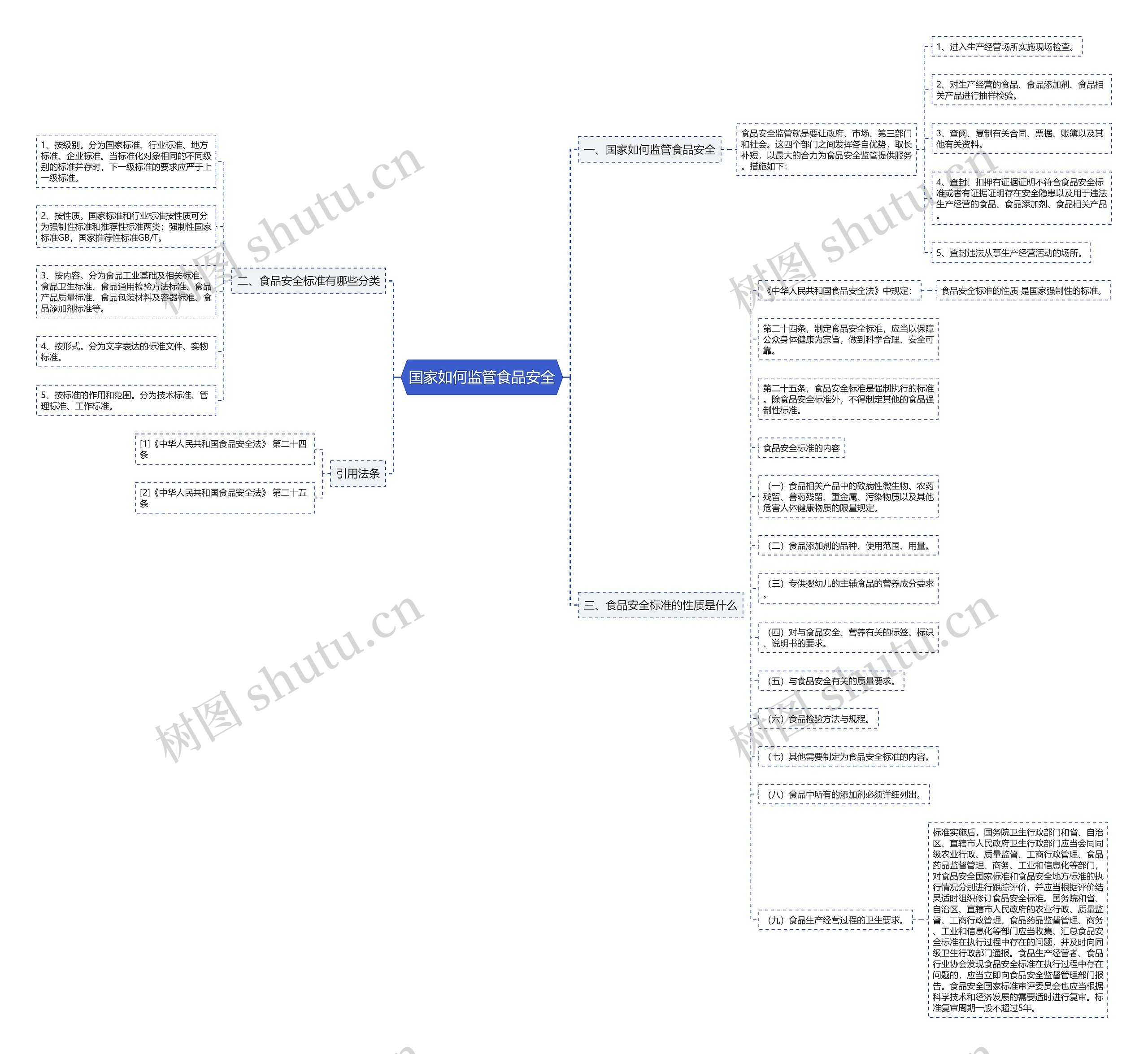 国家如何监管食品安全 国家如何监管食品安全