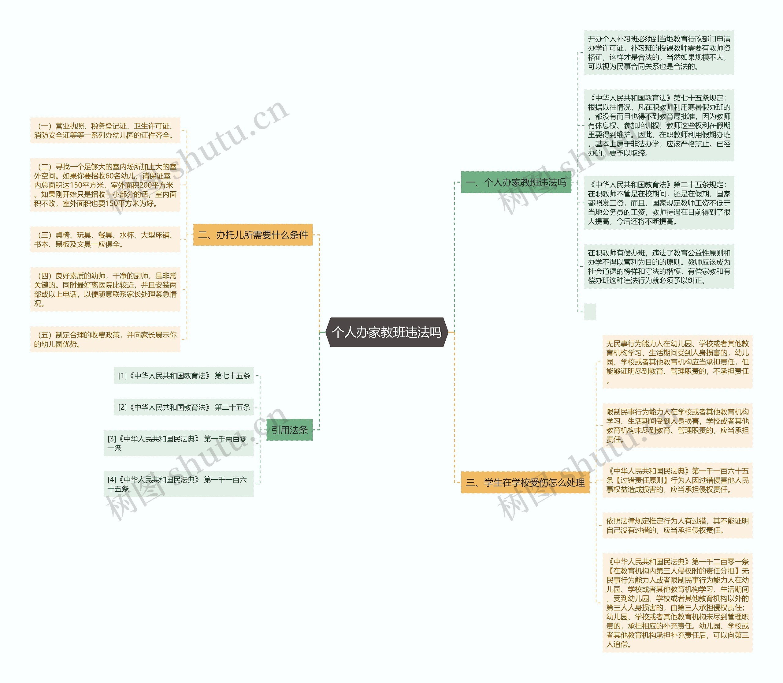 个人办家教班违法吗思维导图
