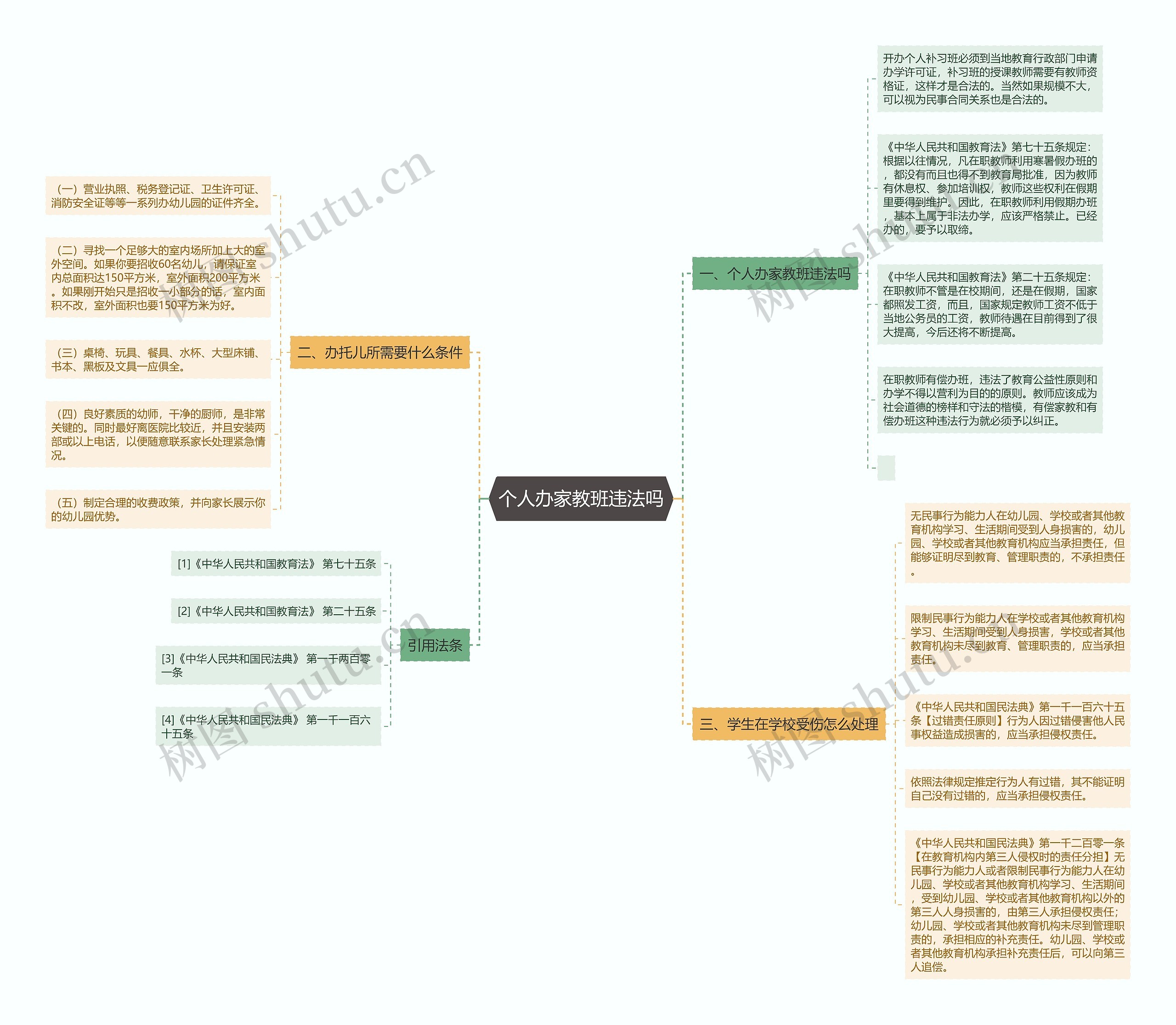 个人办家教班违法吗 个人办家教班违法吗