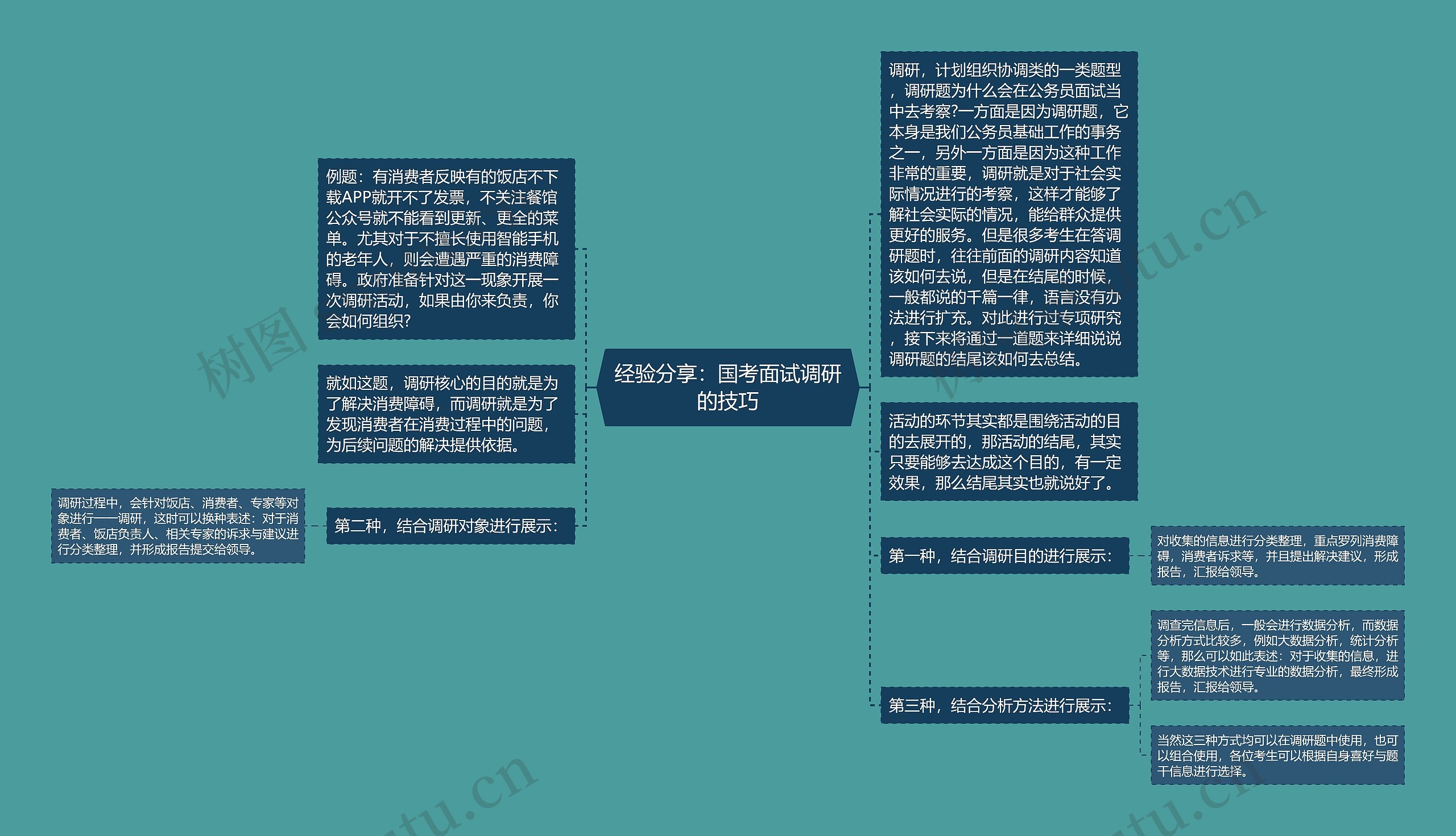 经验分享：国考面试调研的技巧