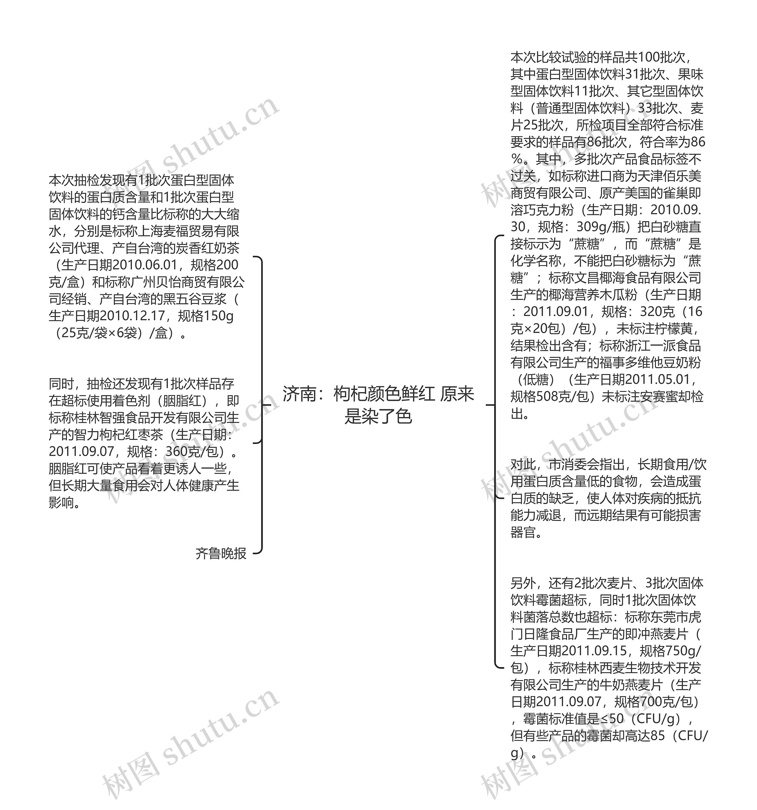 济南：枸杞颜色鲜红 原来是染了色