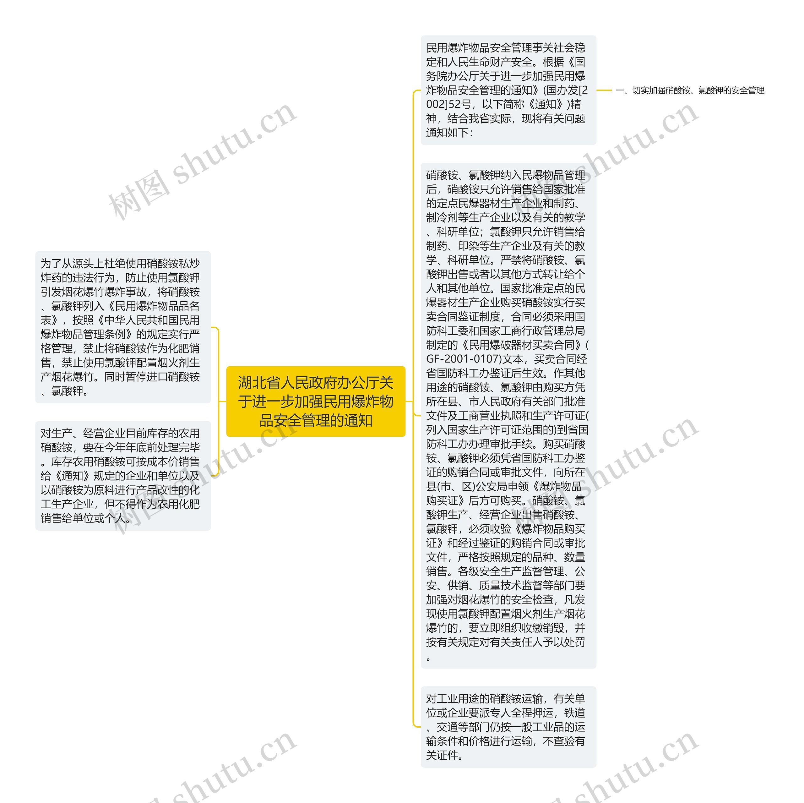 湖北省人民政府办公厅关于进一步加强民用爆炸物品安全管理的通知