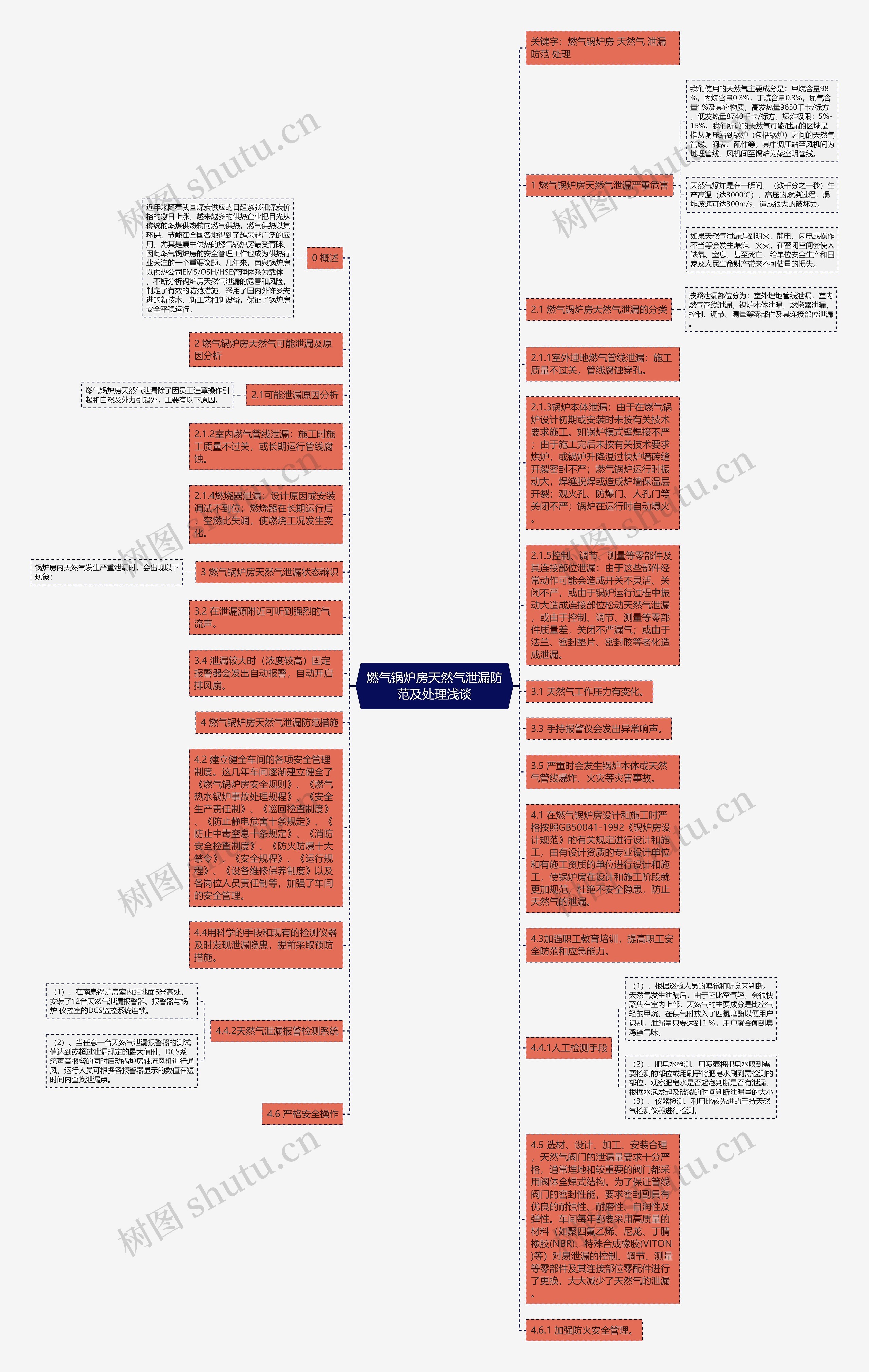 燃气锅炉房天然气泄漏防范及处理浅谈思维导图