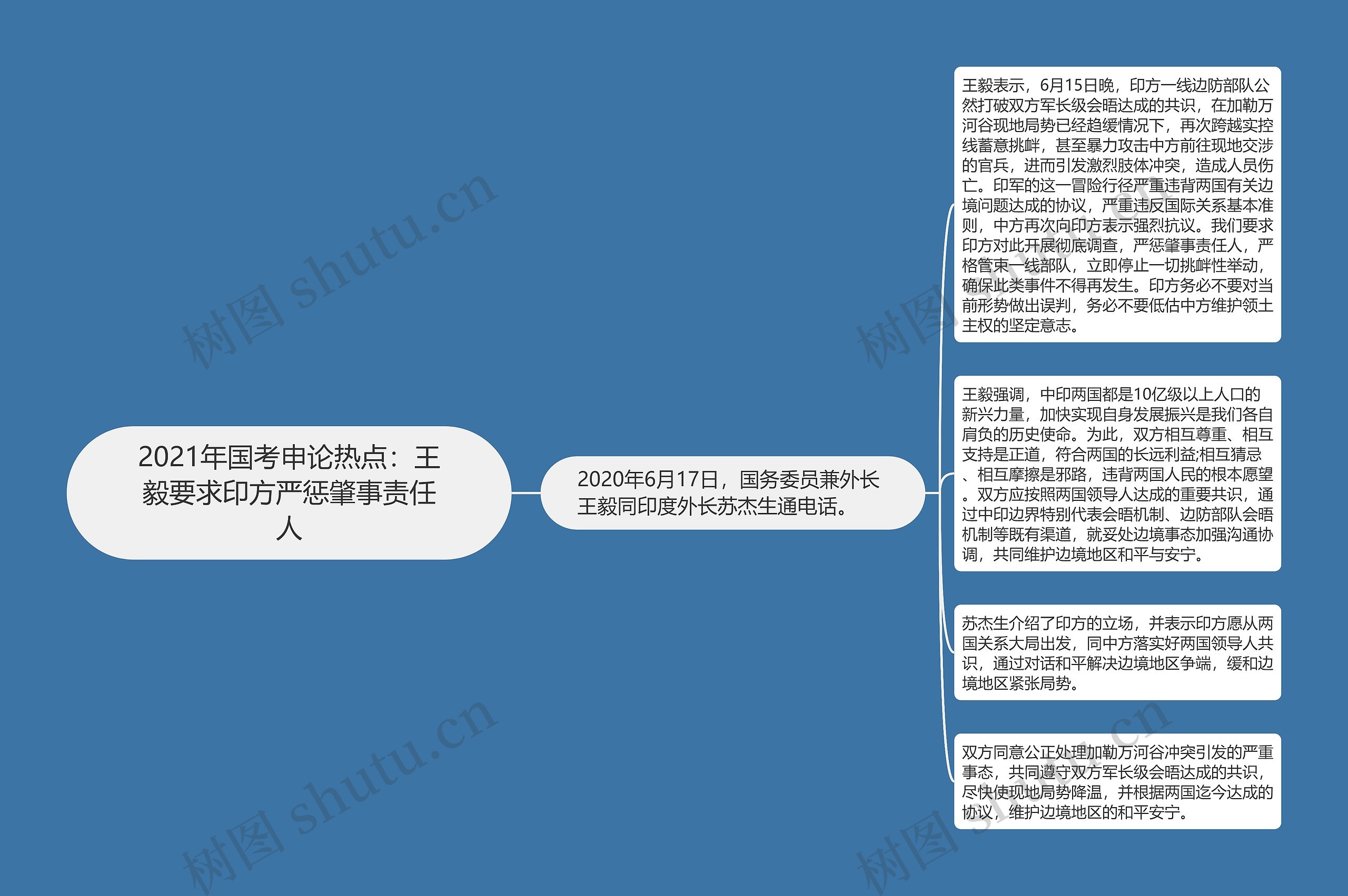 2021年国考申论热点：王毅要求印方严惩肇事责任人思维导图