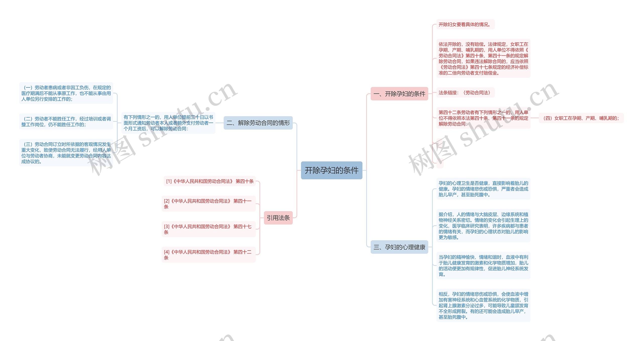 开除孕妇的条件 开除孕妇的条件