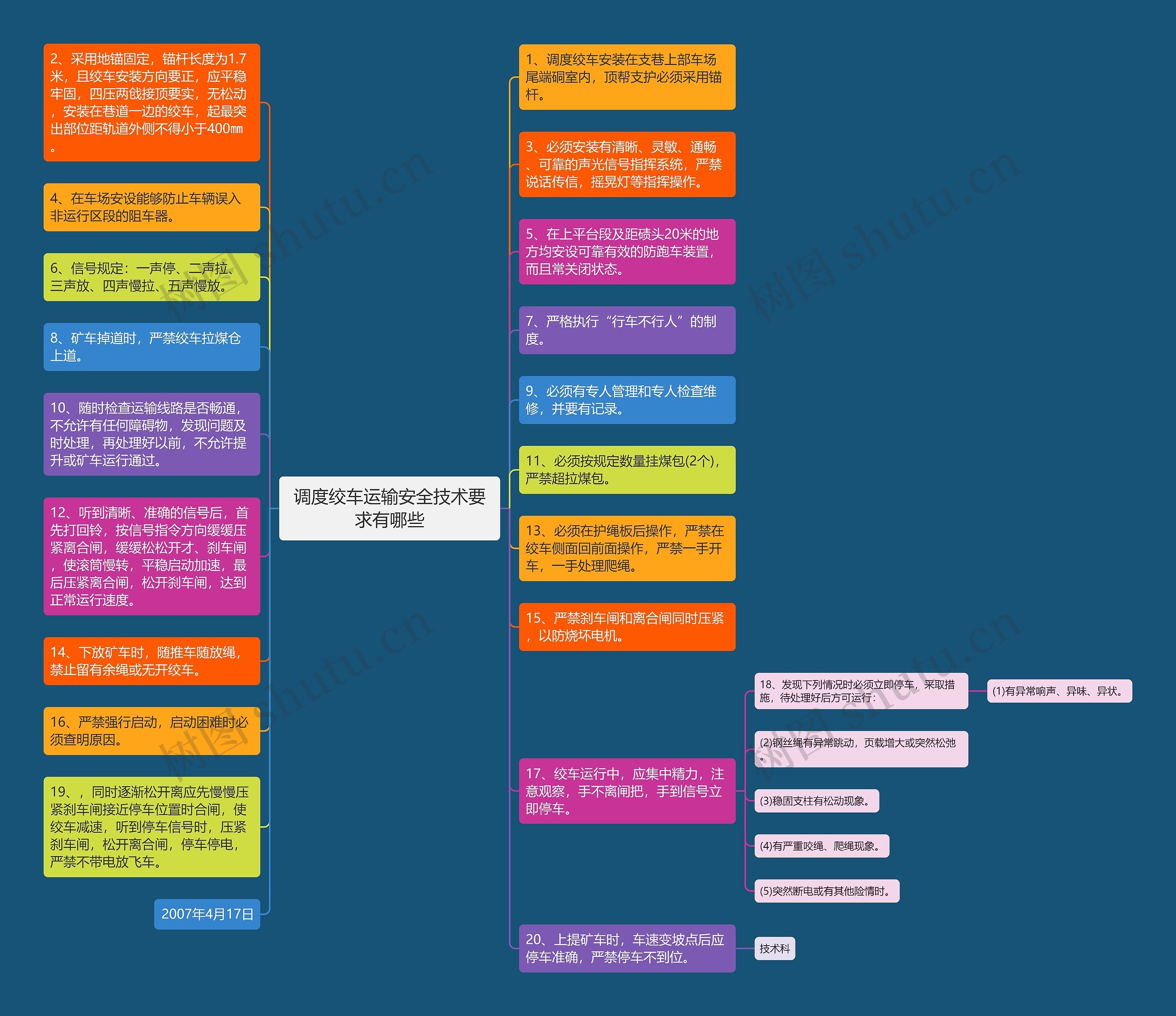 调度绞车运输安全技术要求有哪些思维导图