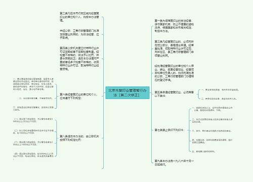 北京市复印业管理暂行办法［第二次修正］