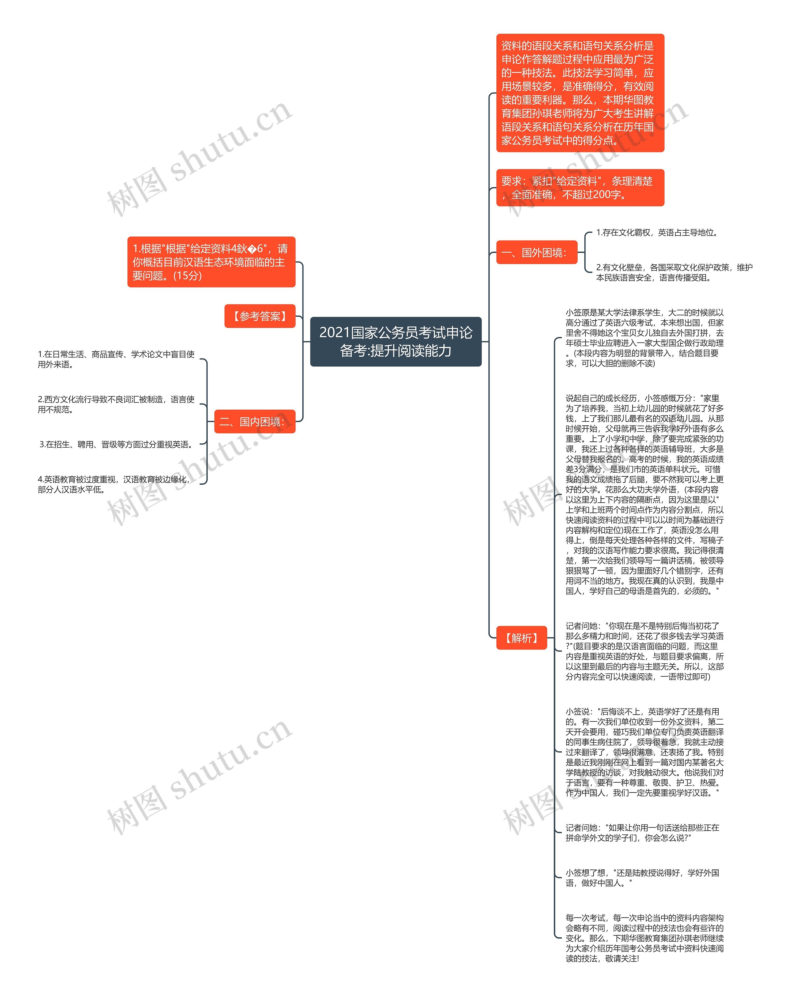 2021国家公务员考试申论备考:提升阅读能力思维导图