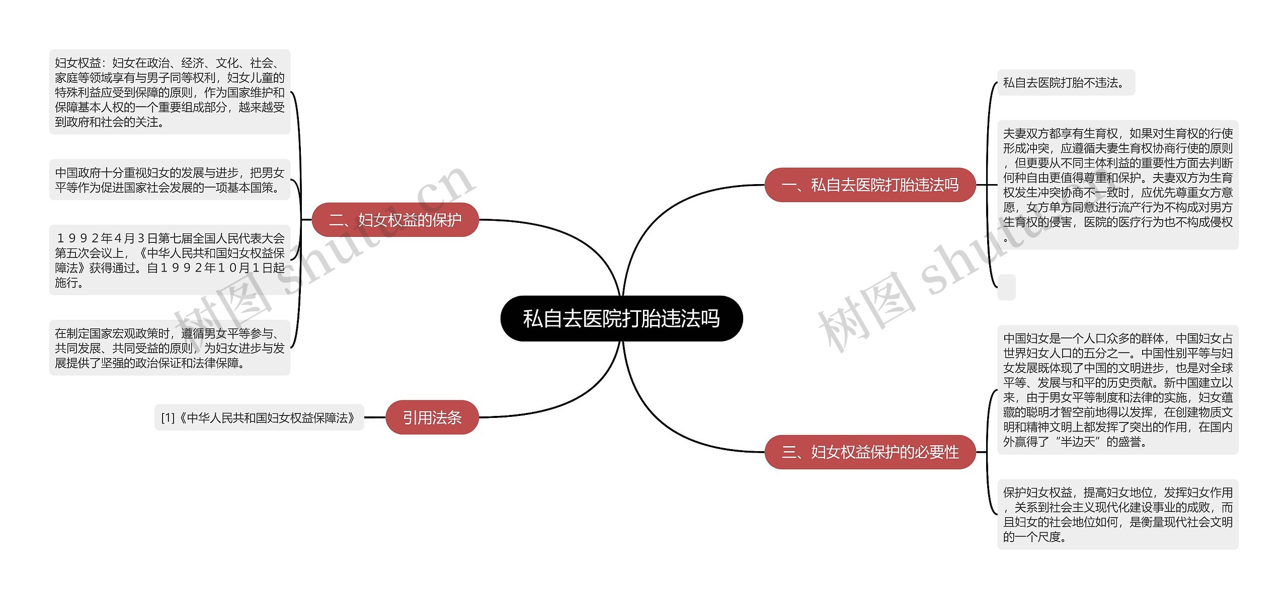 私自去医院打胎违法吗