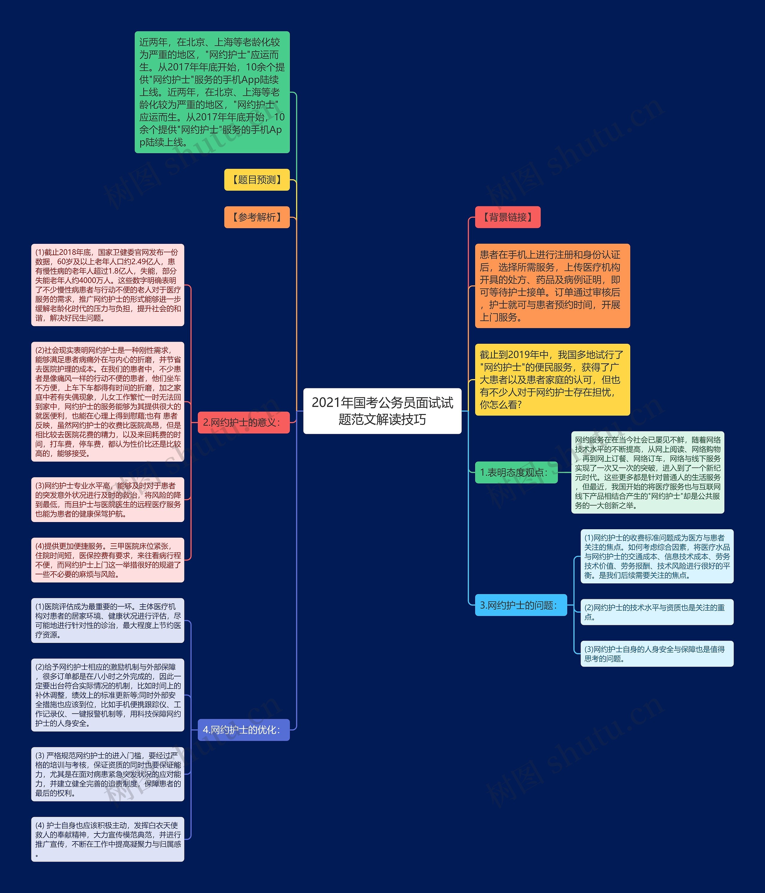 2021年国考公务员面试试题范文解读技巧思维导图