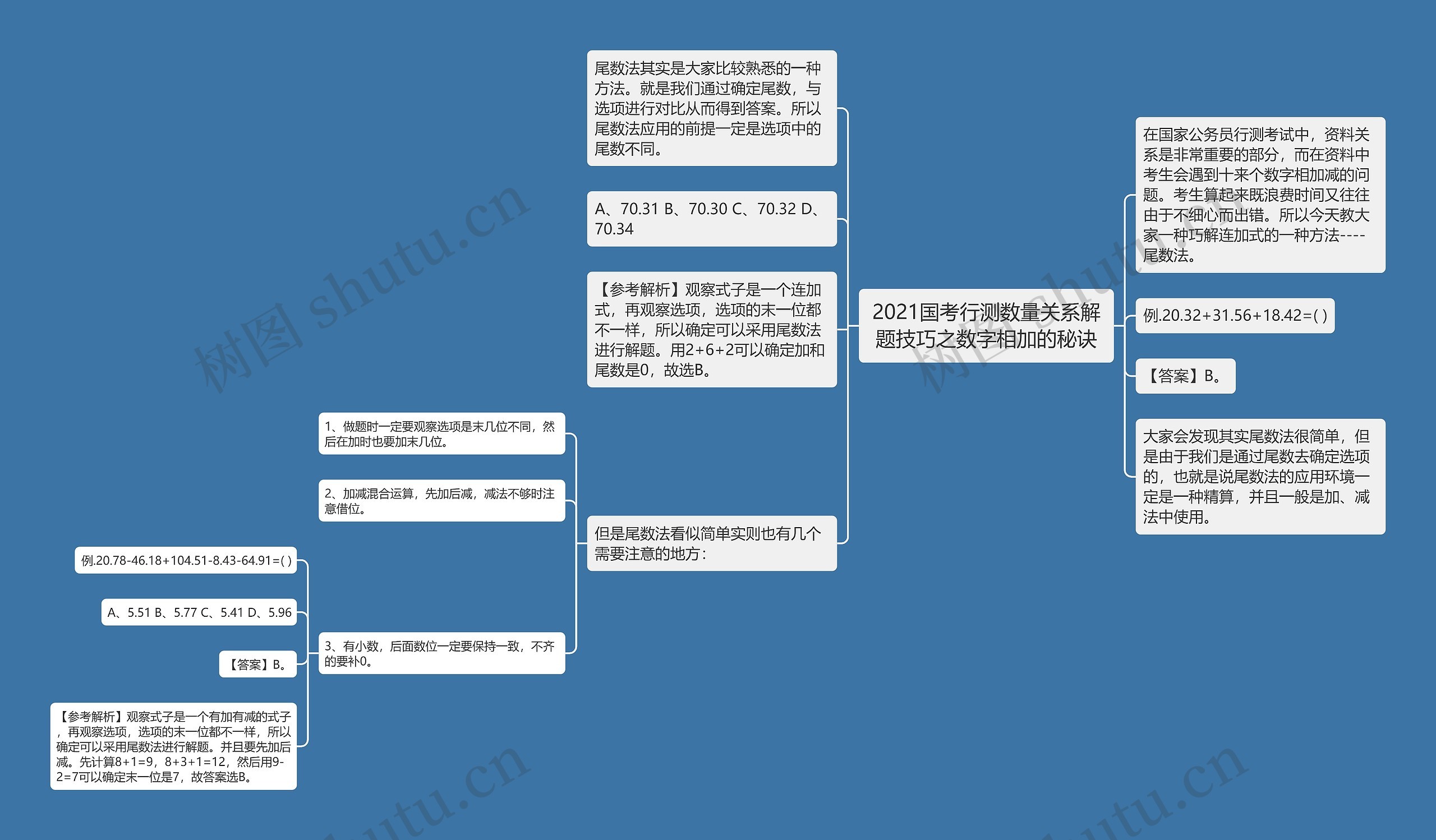 2021国考行测数量关系解题技巧之数字相加的秘诀