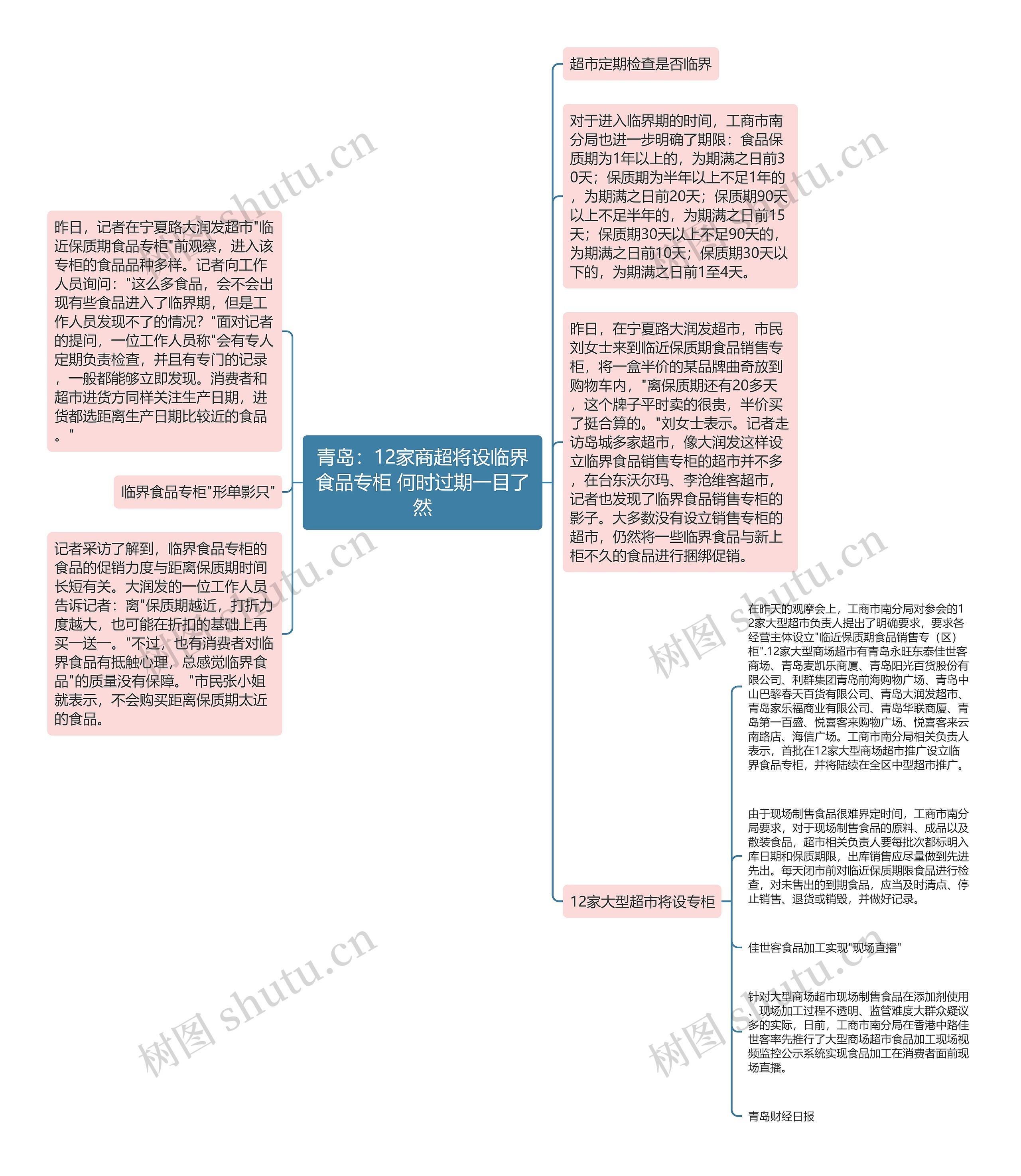 青岛：12家商超将设临界食品专柜 何时过期一目了然