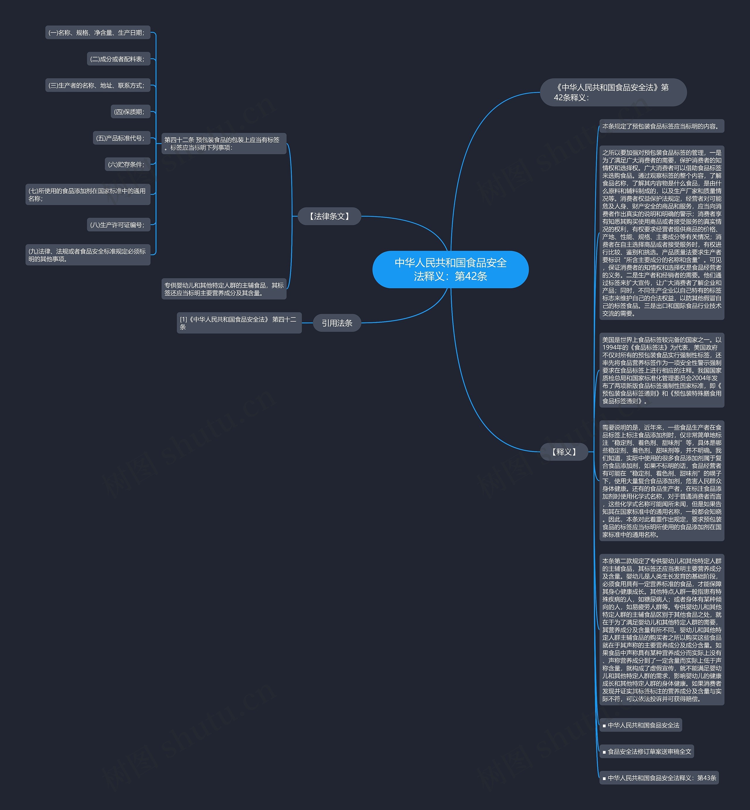 中华人民共和国食品安全法释义：第42条思维导图