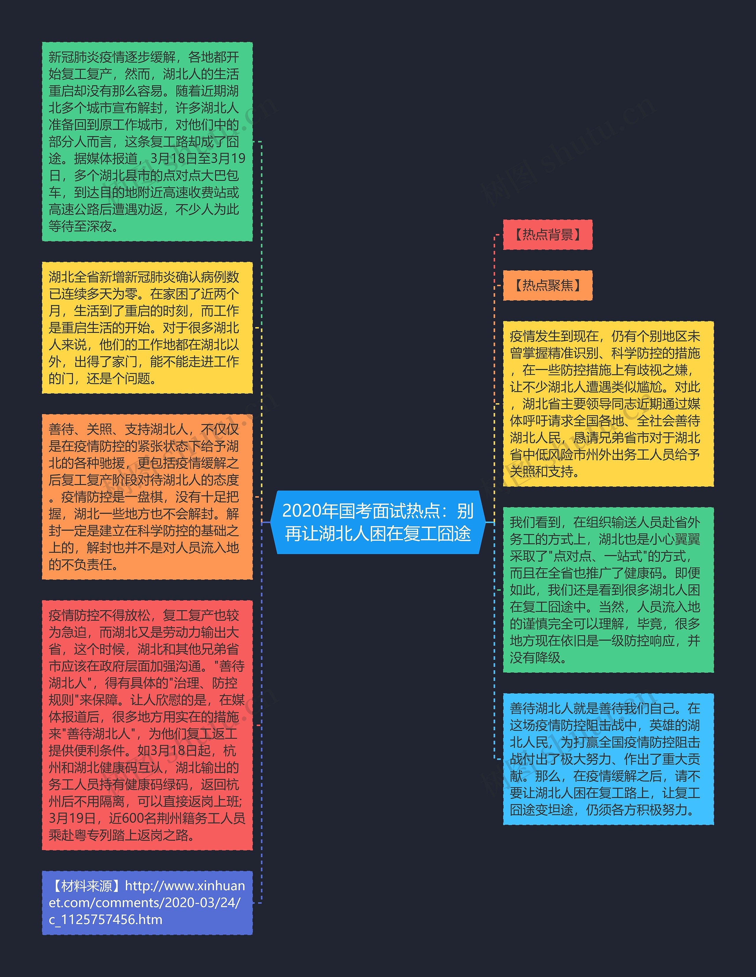 2020年国考面试热点：别再让湖北人困在复工囧途