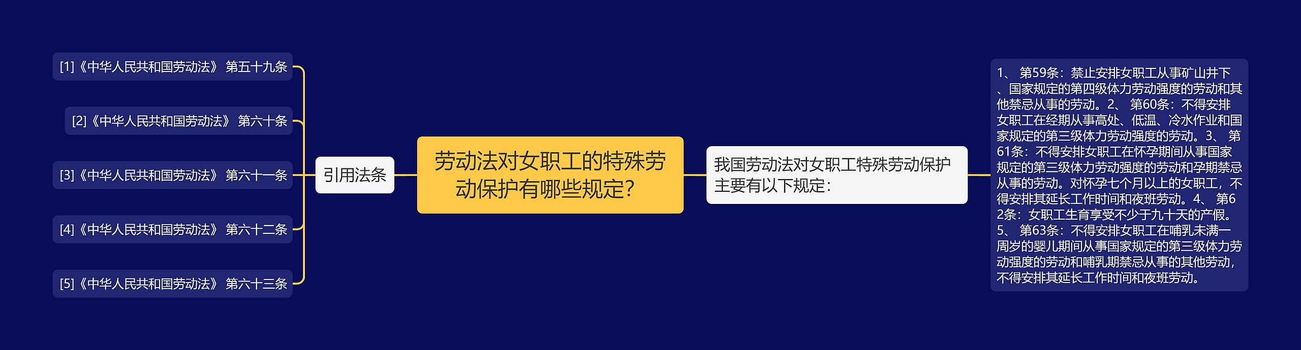 劳动法对女职工的特殊劳动保护有哪些规定？