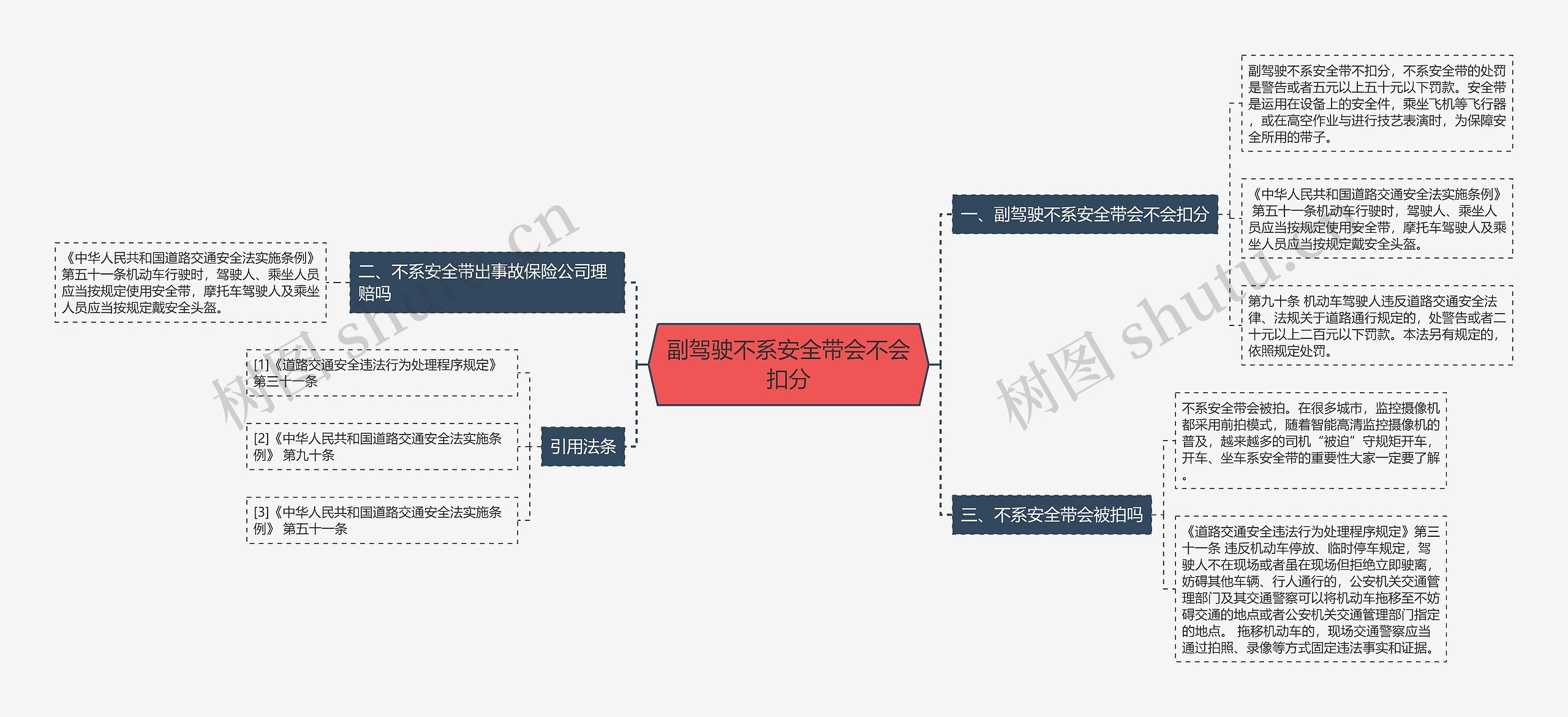 副驾驶不系安全带会不会扣分