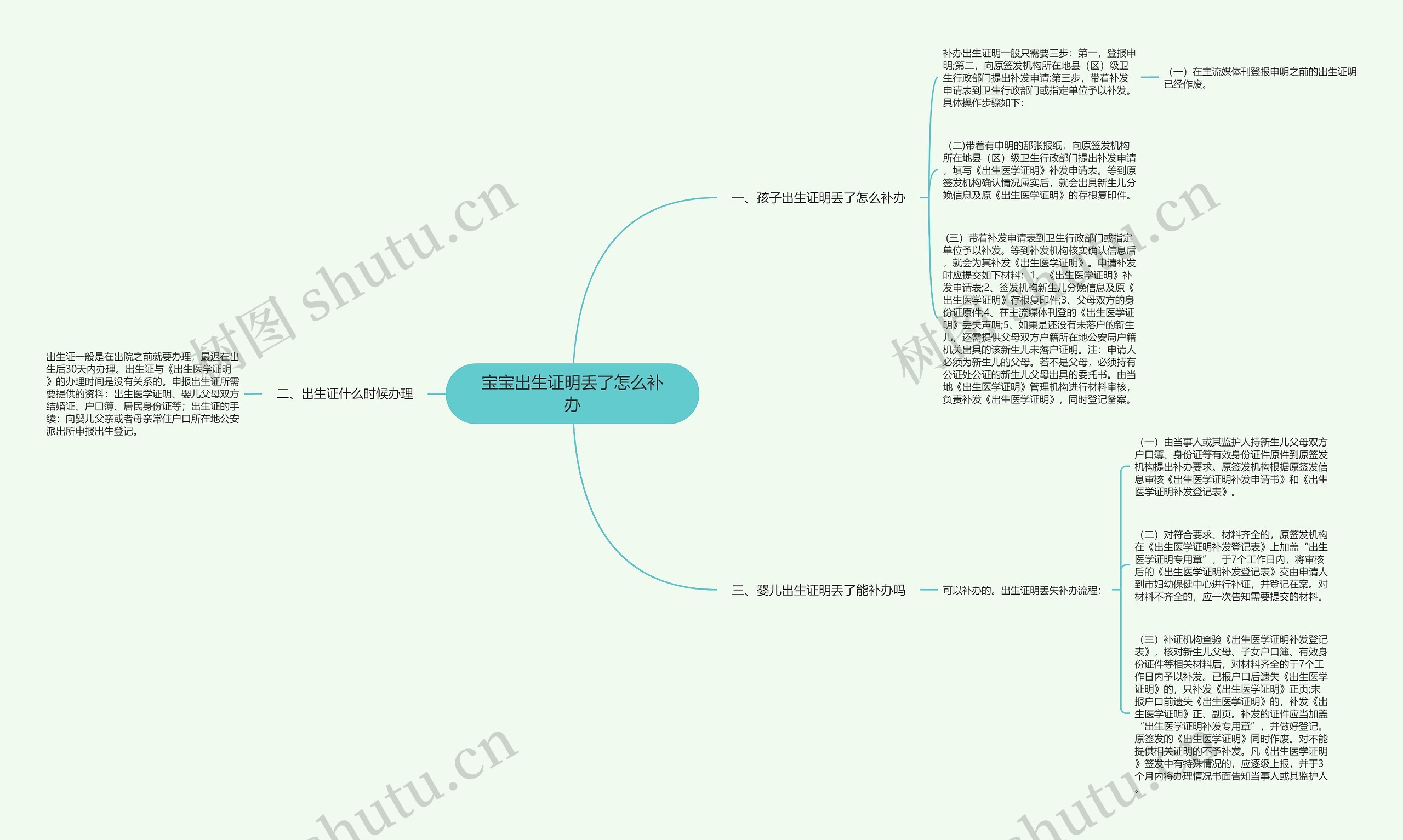 宝宝出生证明丢了怎么补办