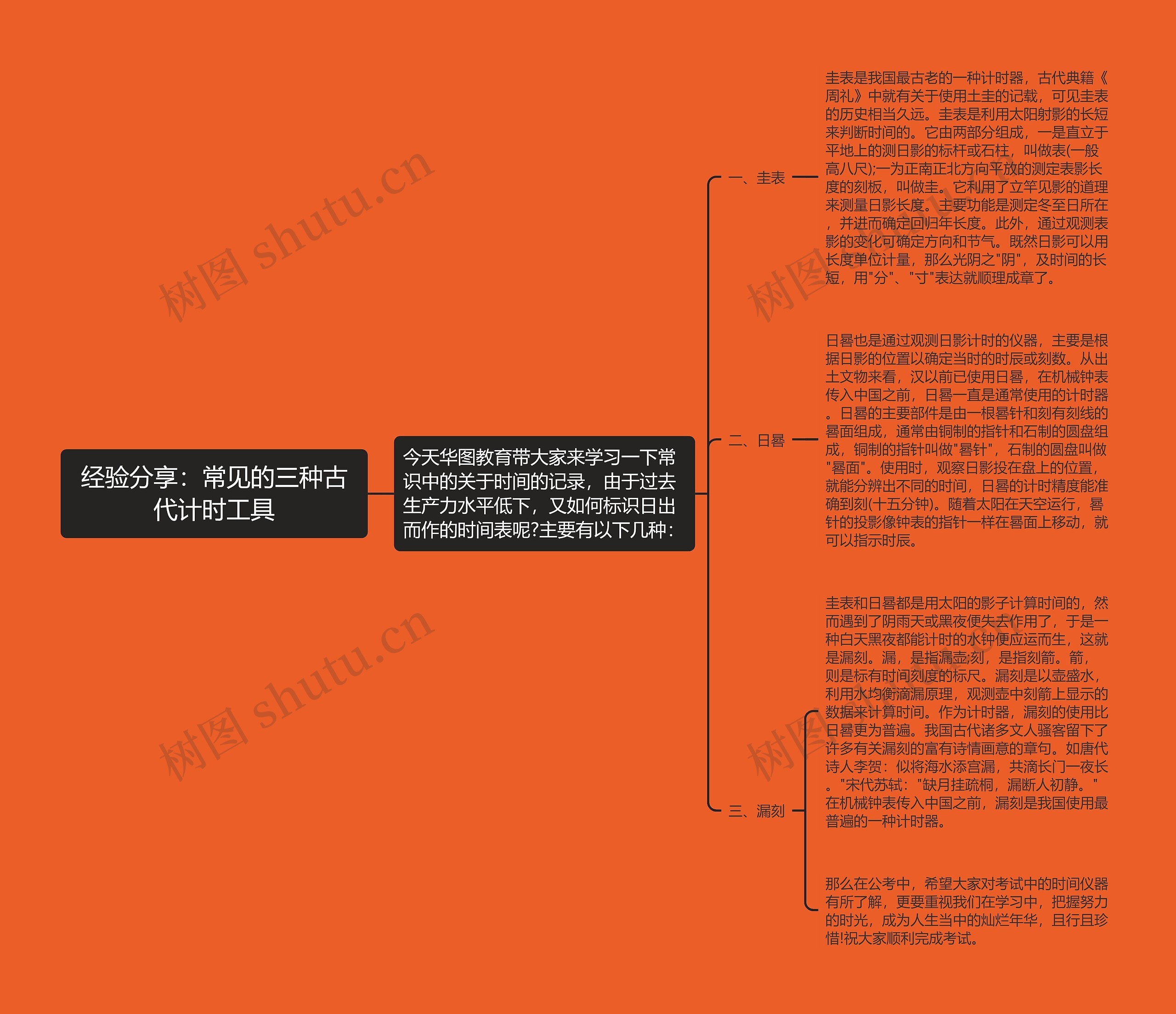 经验分享：常见的三种古代计时工具思维导图