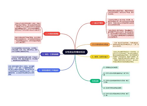 女性就业有哪些权益
