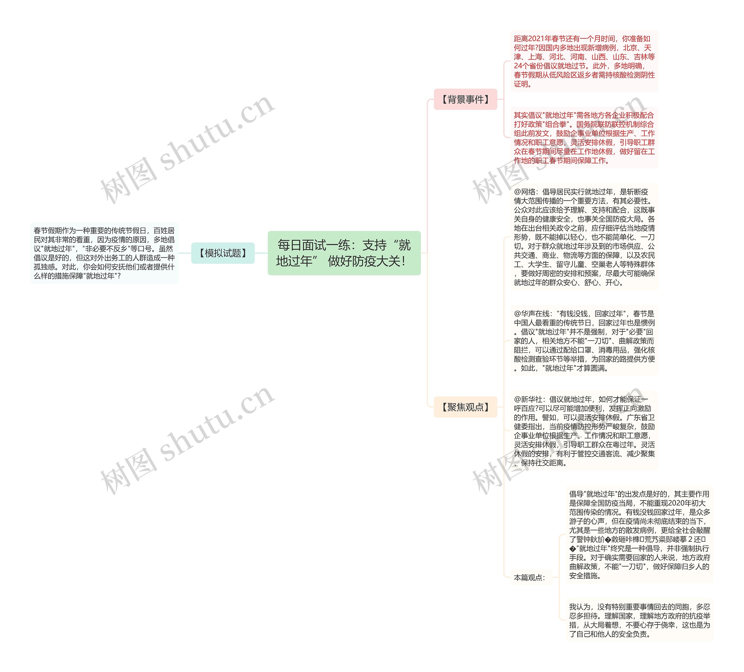 每日面试一练:支持“就地过年” 做好防疫大关! 每日面试一练:支持“就地过年” 做好防疫大关!