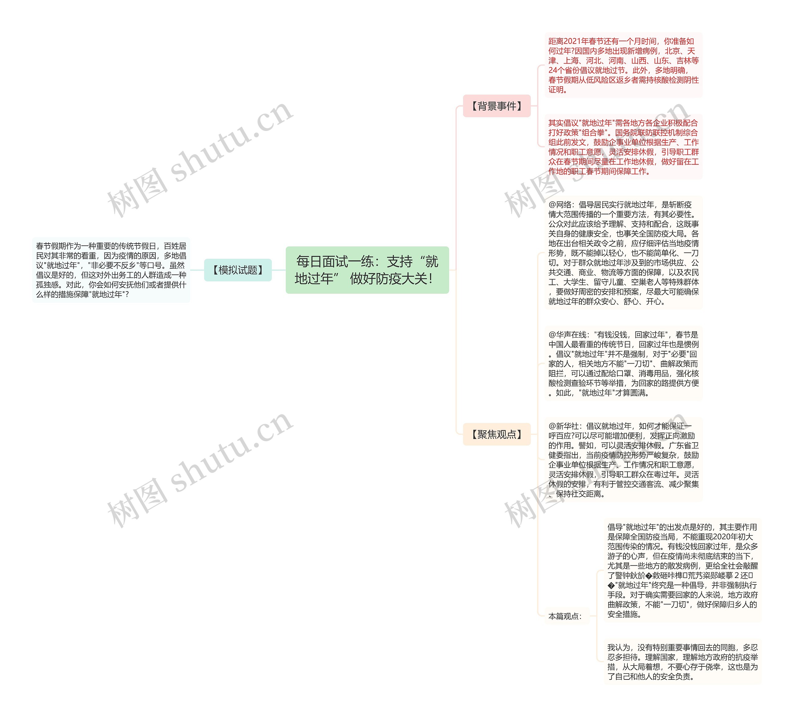 每日面试一练：支持“就地过年” 做好防疫大关！思维导图