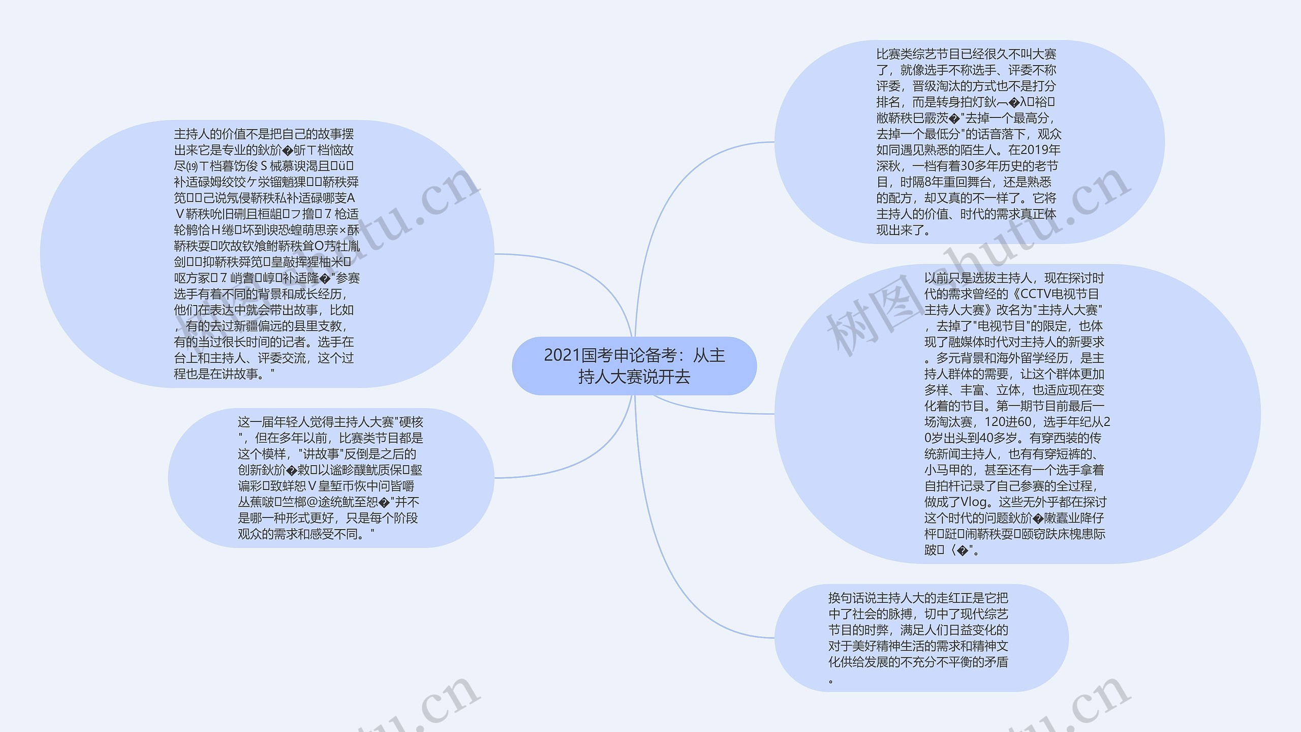 2021国考申论备考：从主持人大赛说开去