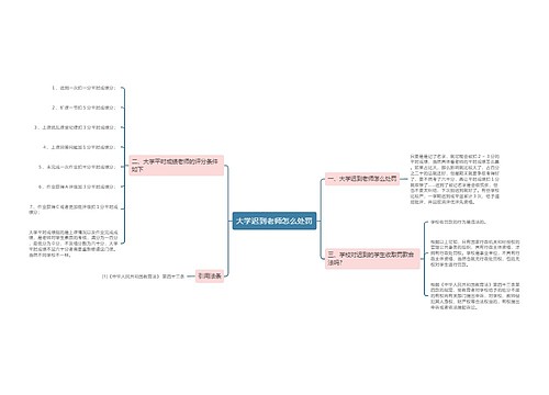 大学迟到老师怎么处罚