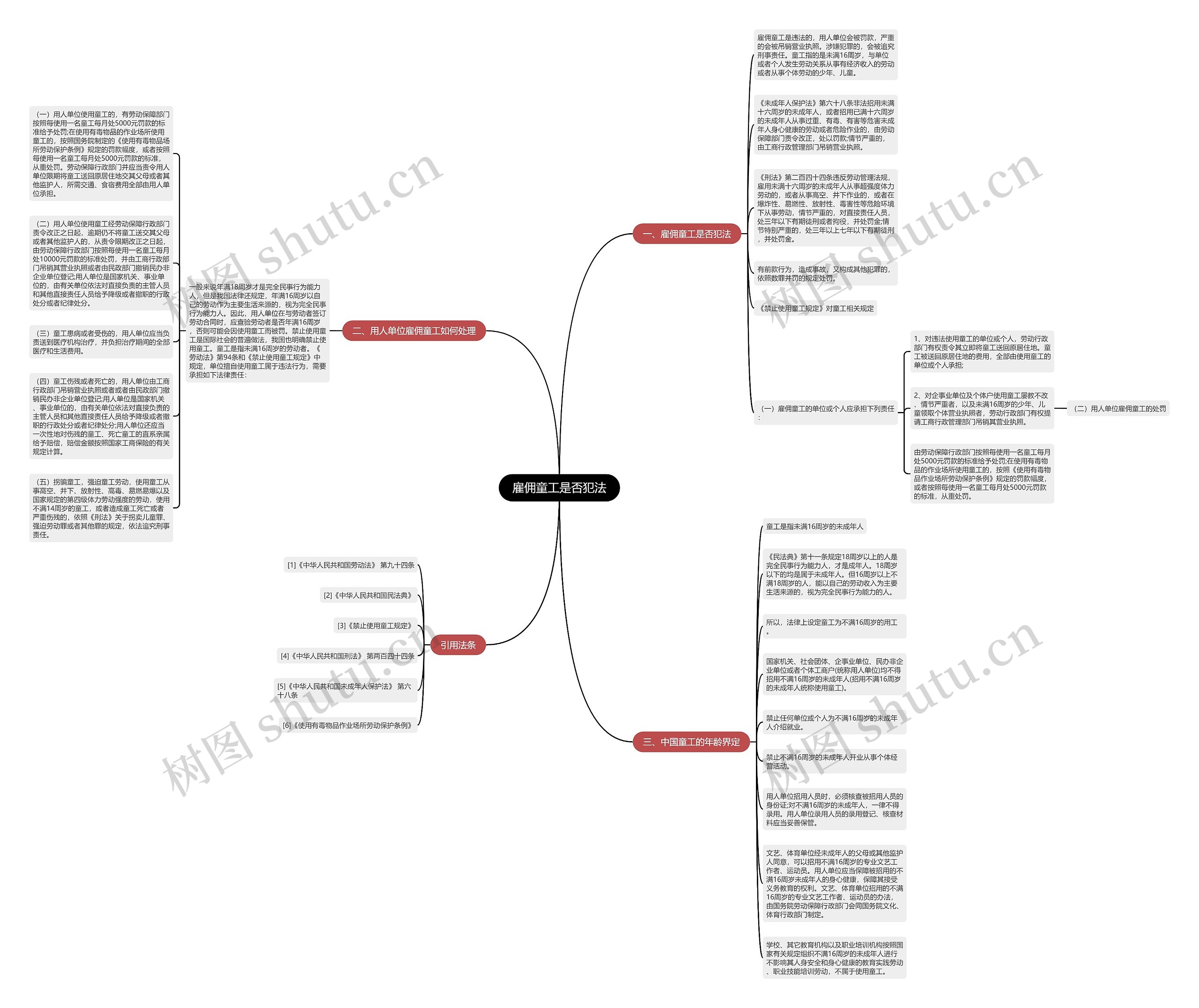 雇佣童工是否犯法思维导图