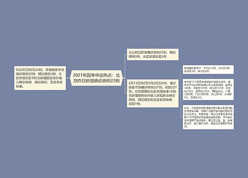 2021年国考申论热点：北京昨日新增确诊病例22例