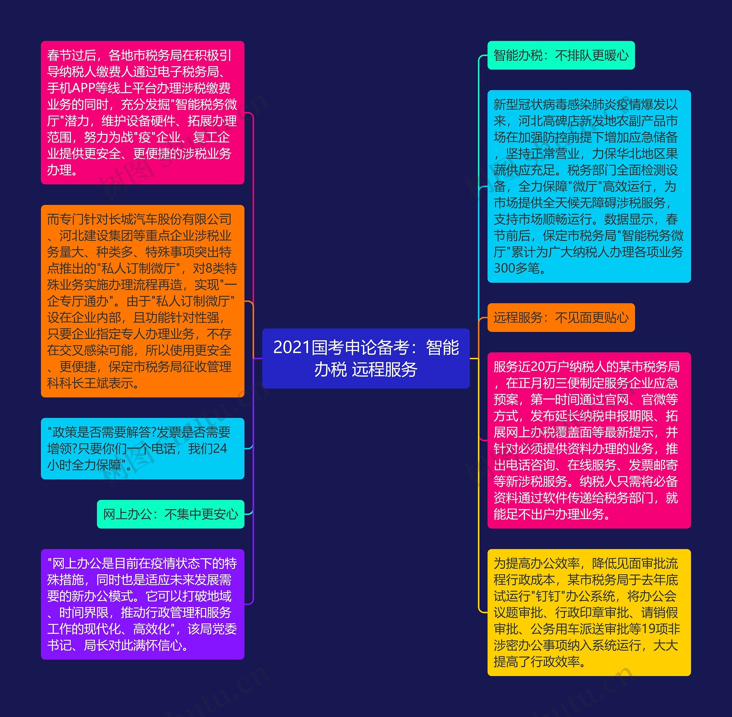 2021国考申论备考：智能办税 远程服务
