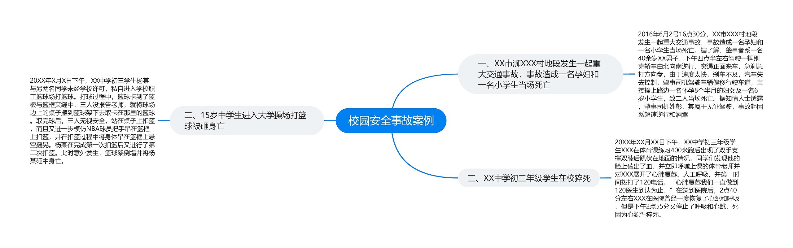 校园安全事故案例思维导图