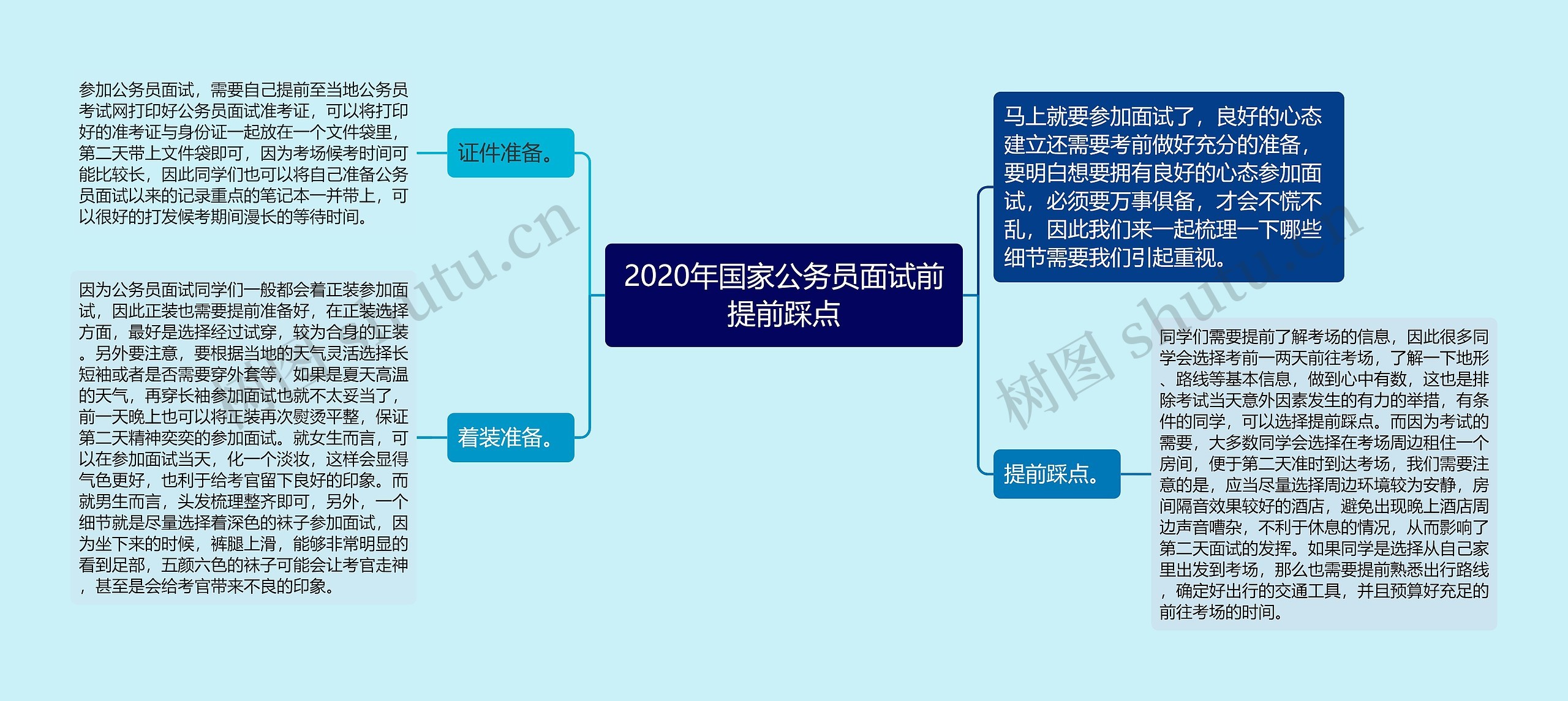 2020年国家公务员面试前提前踩点